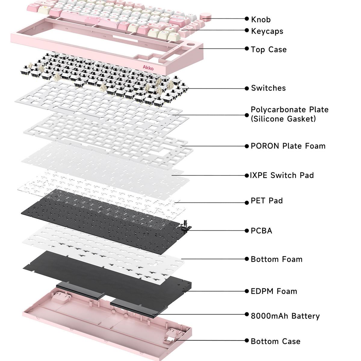 Akko Hello Kitty 5075 V5 Mechanical Keyboard Structure