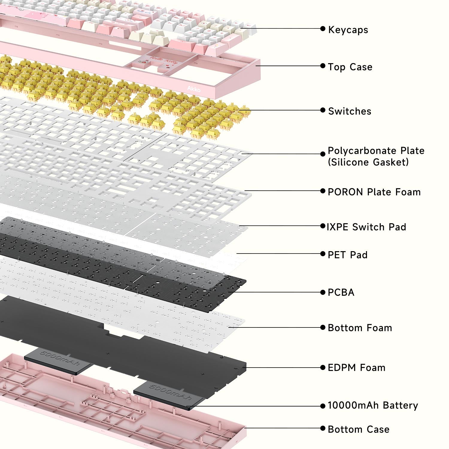 Akko Hello Kitty 5108 V5 Mechanical Keyboard Structure