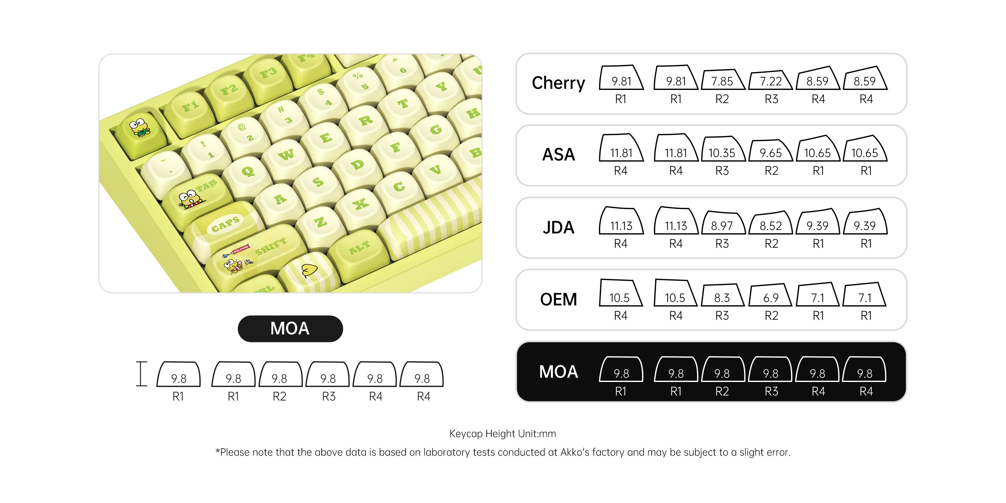 Akko KeroKero Keroppi 5087 V5 Keyboard MOA Keycaps