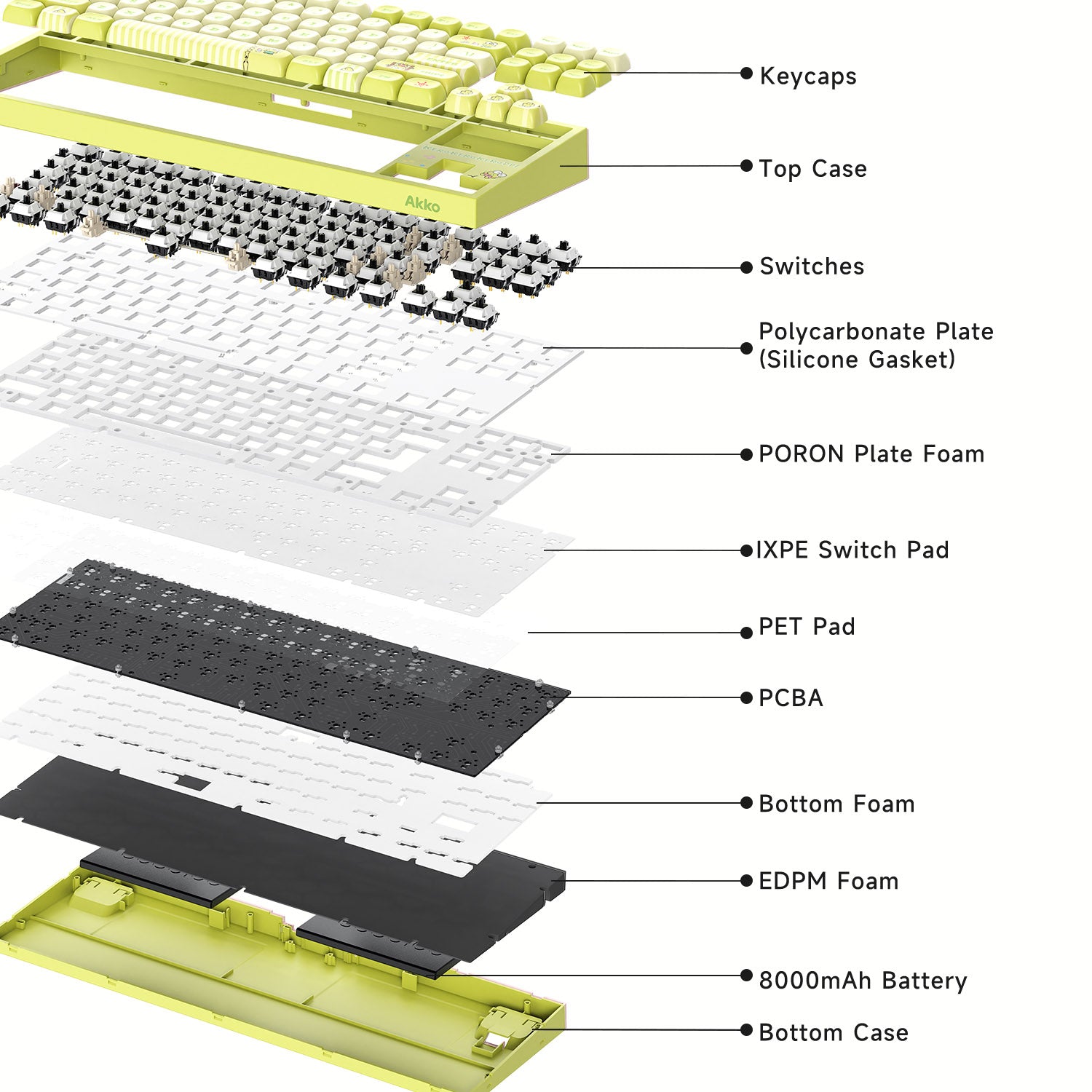 Akko KeroKero Keroppi 5087 V5 Keyboard Structure