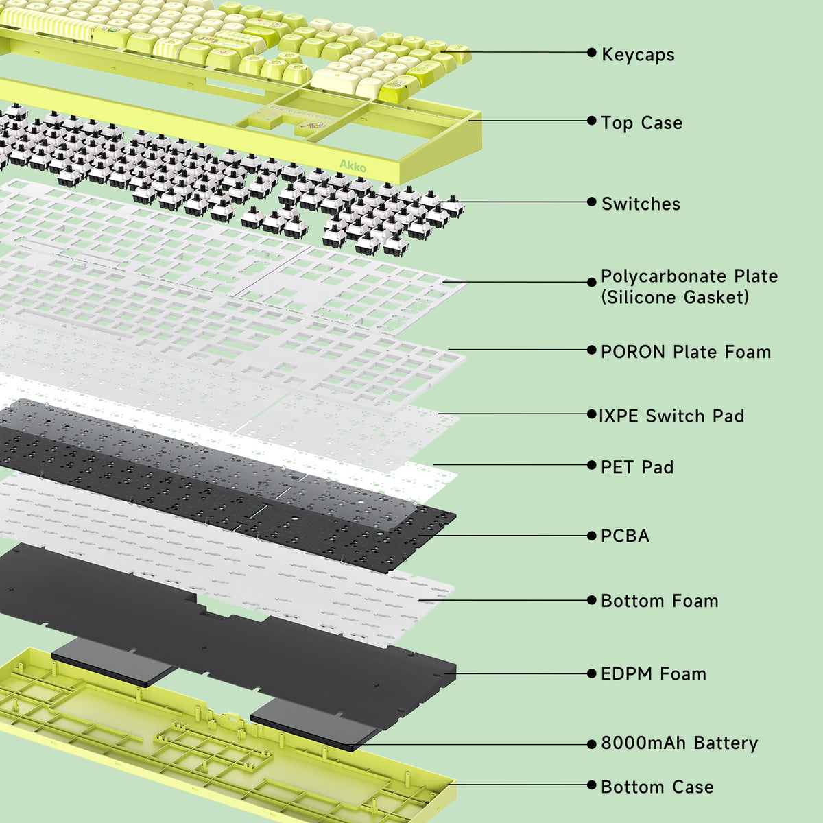 Akko KeroKero Keroppi 5108 V5 Mechanical Keyboard Structure