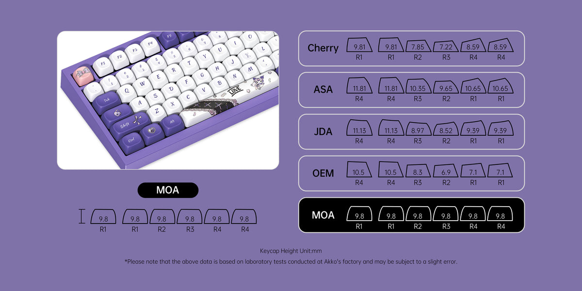 Akko Kuromi 5075 V5 Mechanical Keyboard MOA Keycaps