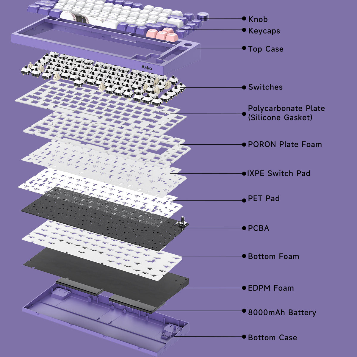 Akko Kuromi 5075 V5 Mechanical Keyboard Structure