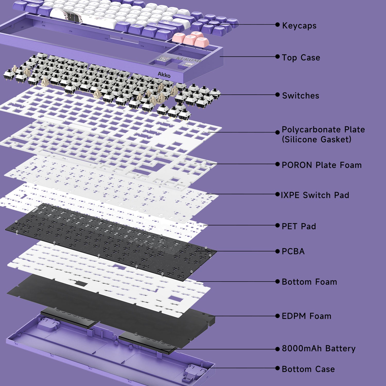 Akko Kuromi 5087 V5 Keyboard Structure