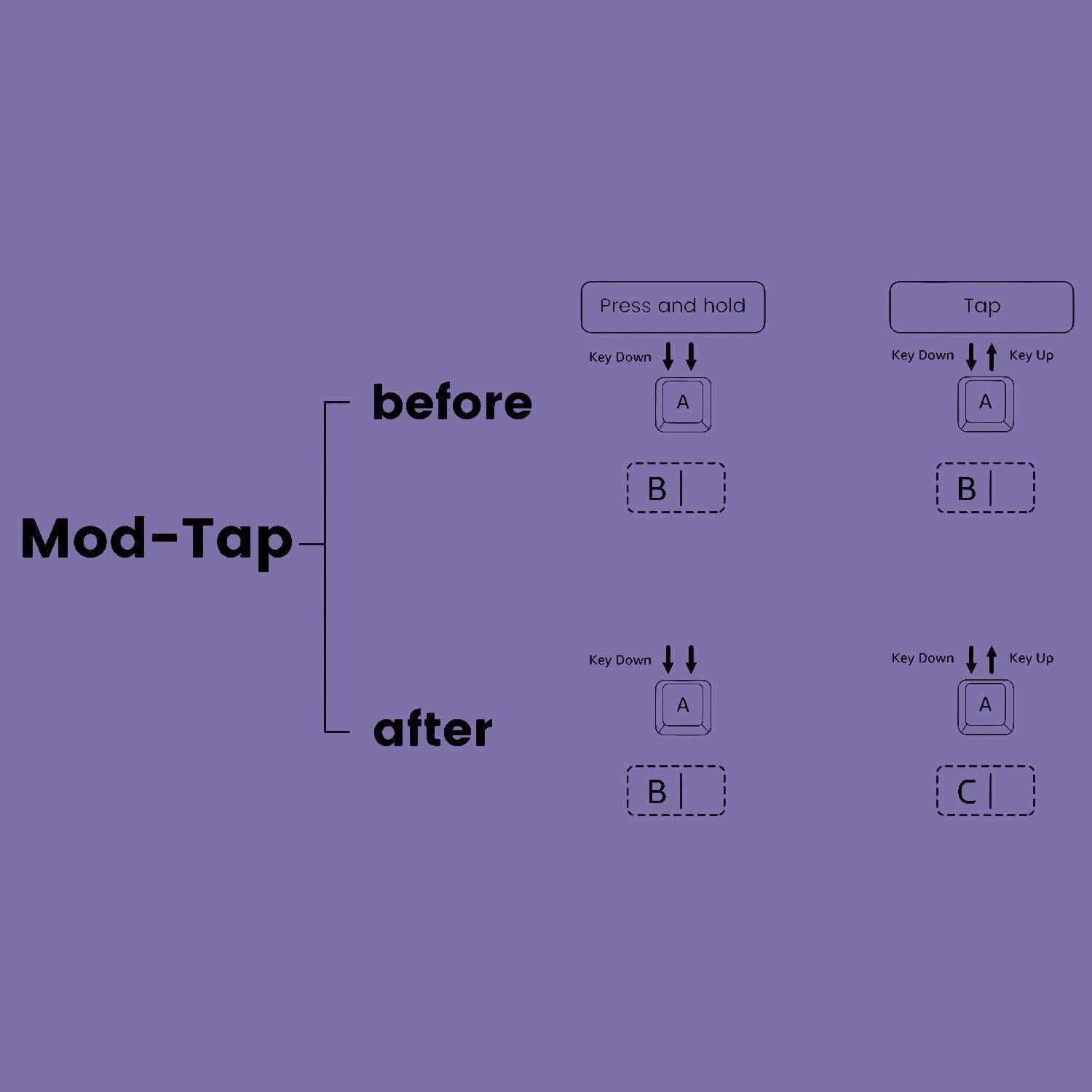 Akko Kuromi 5108 V5 Mechanical Keyboard Mod Tap