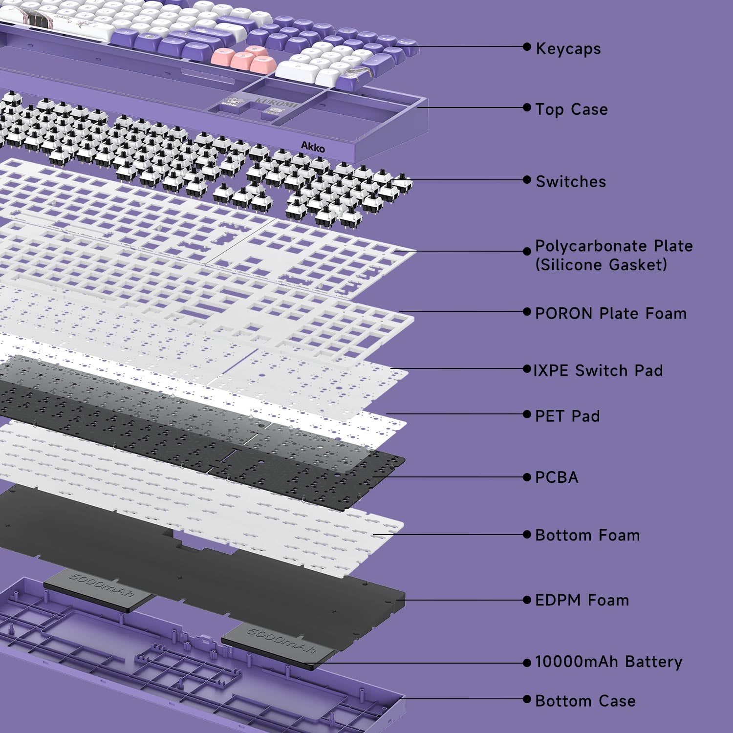 Akko Kuromi 5108 V5 Mechanical Keyboard Structure