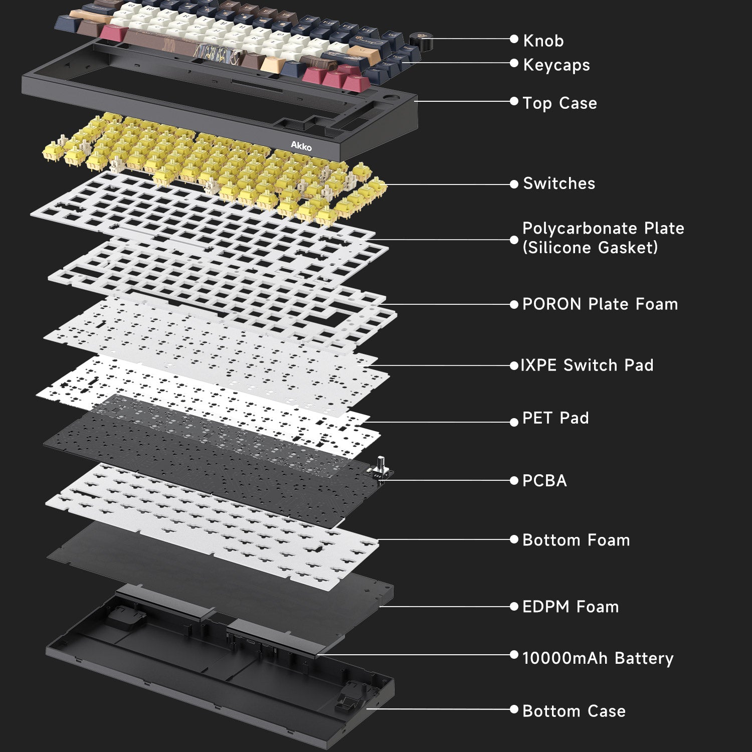 Akko Lord of the Mysteries 5075 V5 Mechanical Keyboard Structure