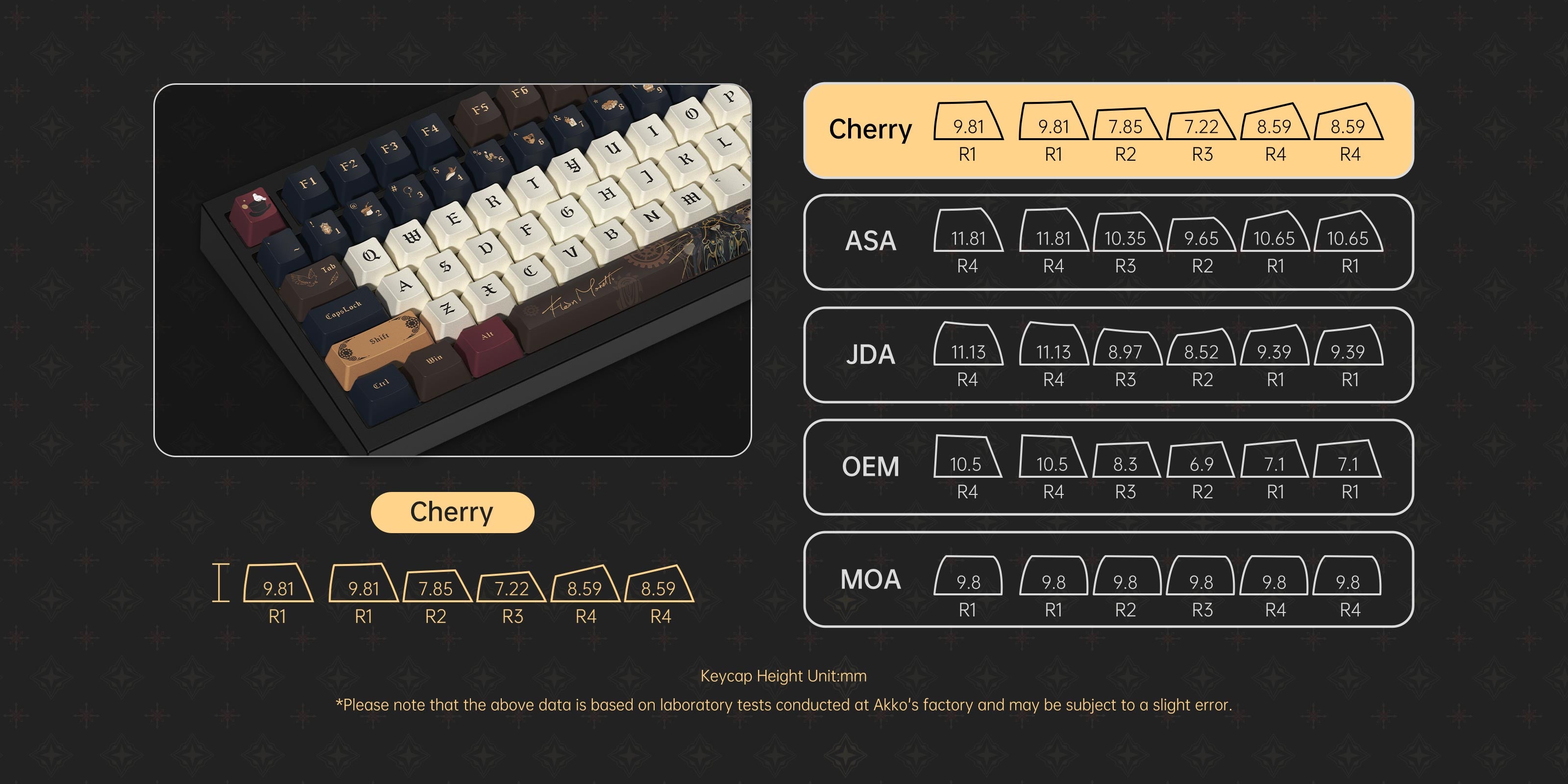 Akko Lord of the Mysteries 5087 V5 Keyboard Cherry Keycaps