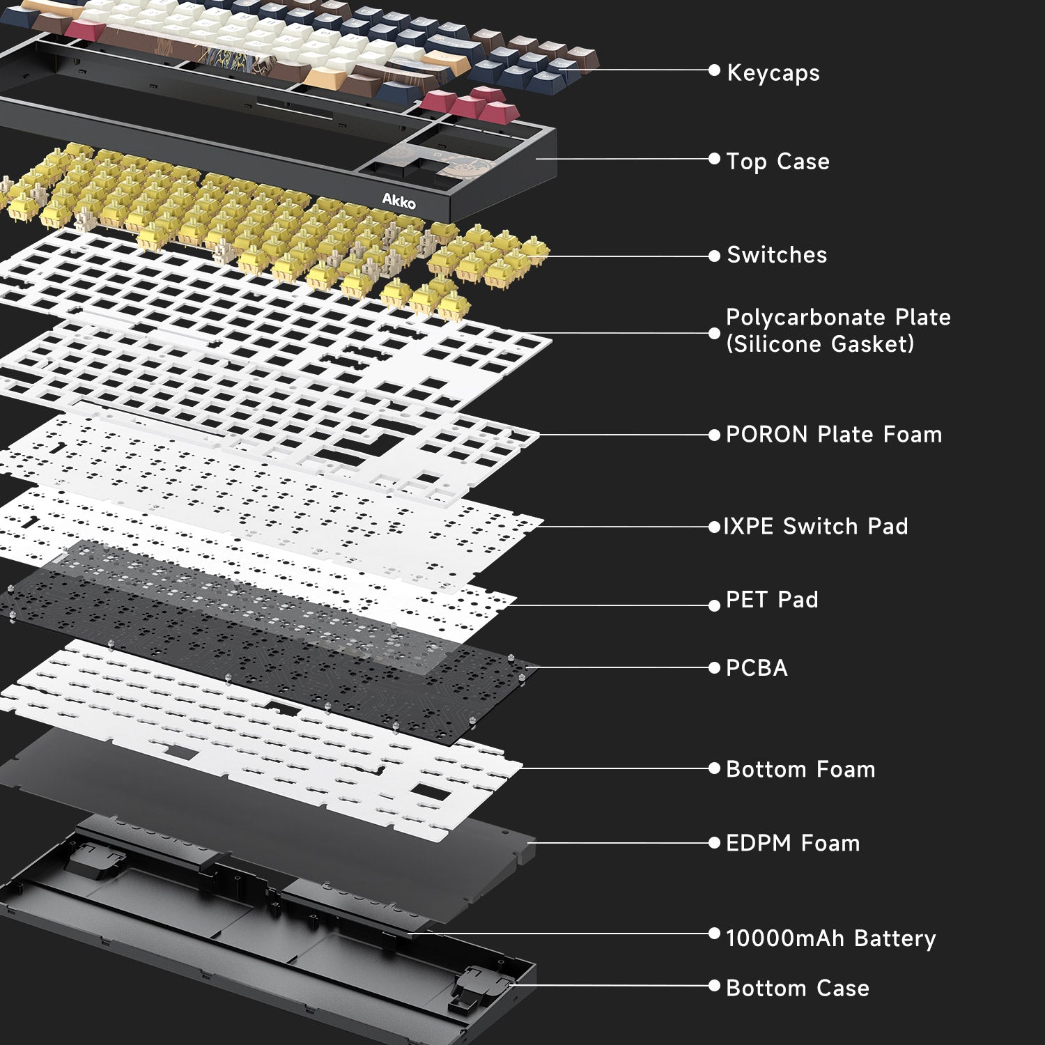 Akko Lord of the Mysteries 5087 V5 Keyboard Structure