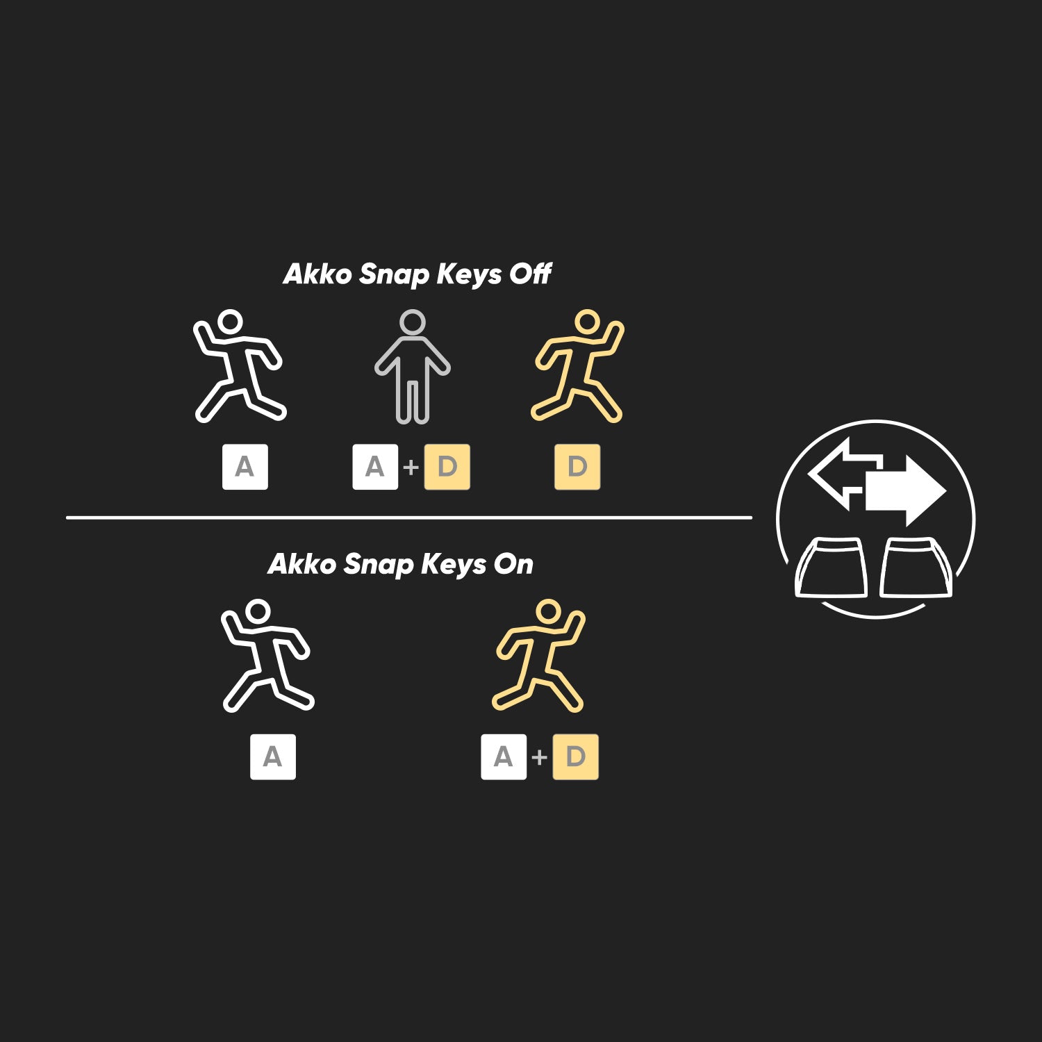 Akk oLord of the Mysteries 5108 V5 Mechanical Keyboard Snap Key