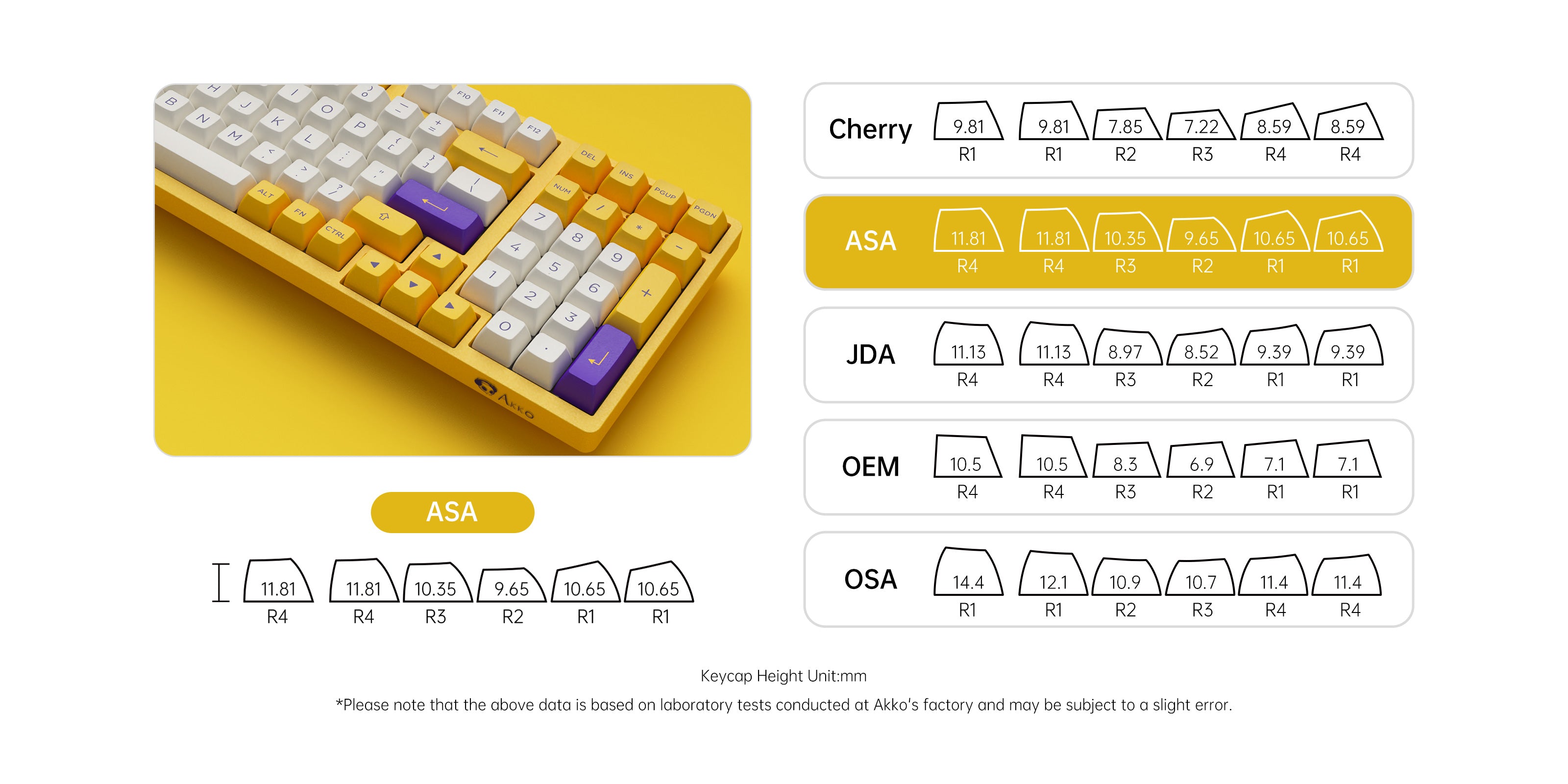 Akko Los Angeles 3098B Plus 1800 Compact Keyboard | AKKO EU