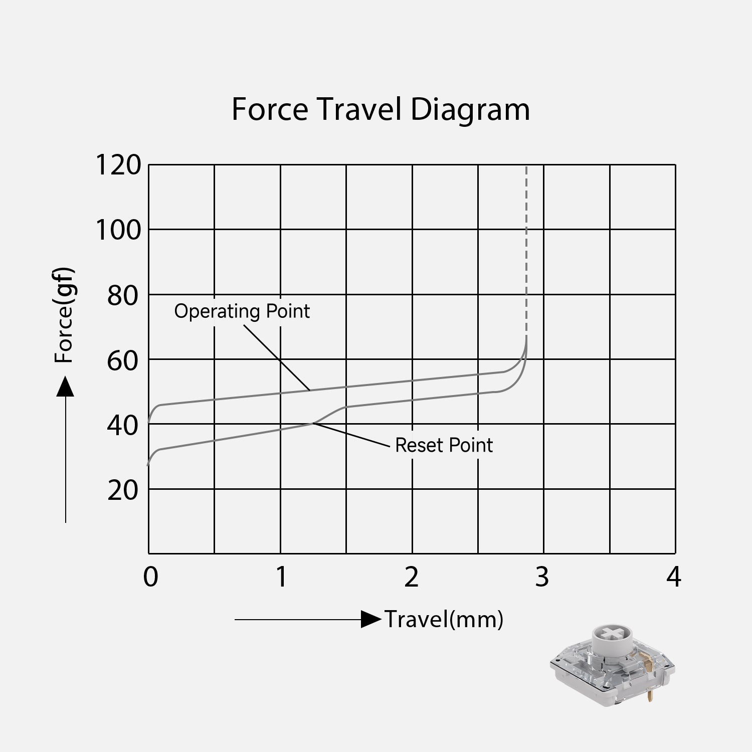 Akko Air 01 Low Profile Mechanical Keyboard Switch Force Travel Diagram