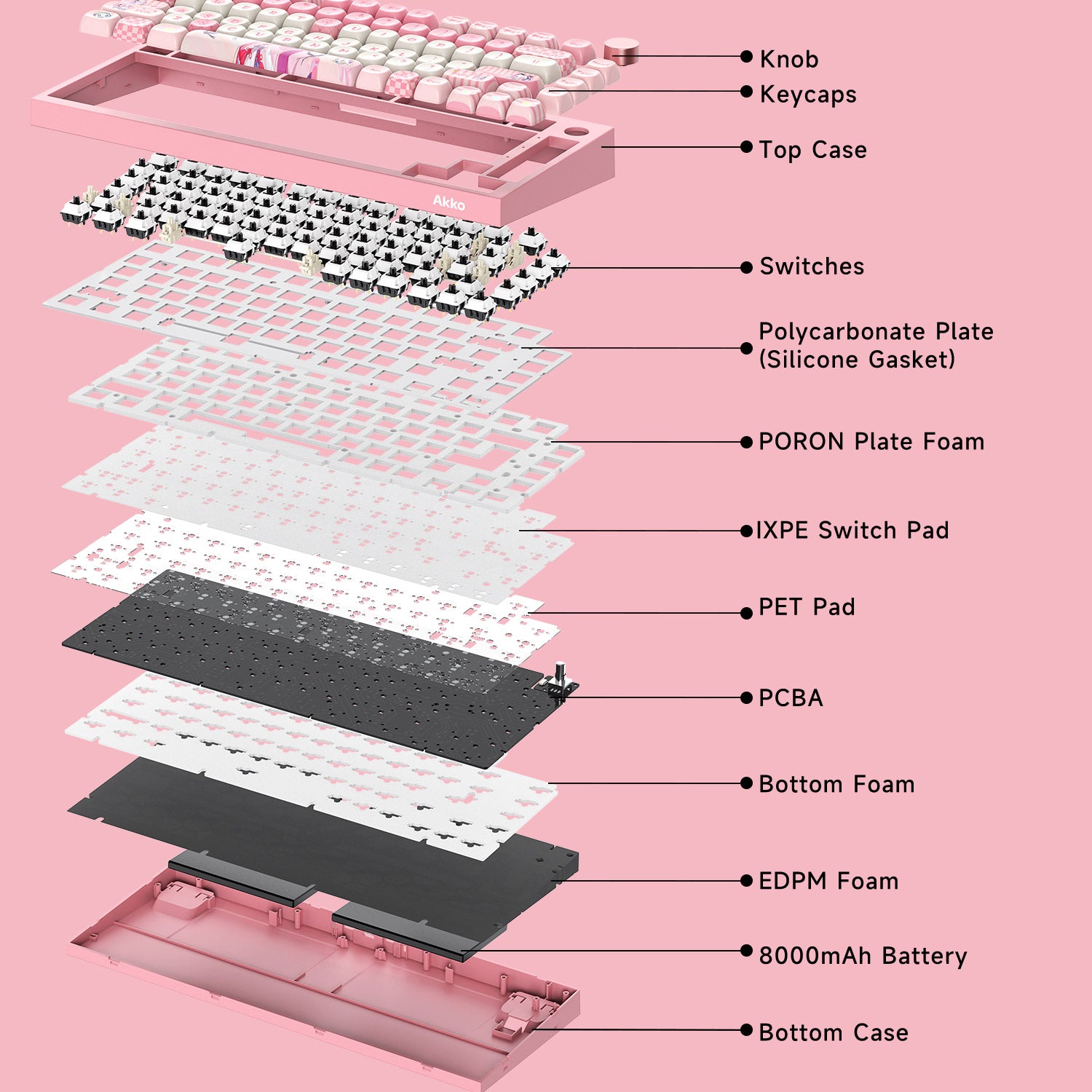 Akko Lulu Liu 5075 V5 labeled exploded view of pink mechanical keyboard internal components