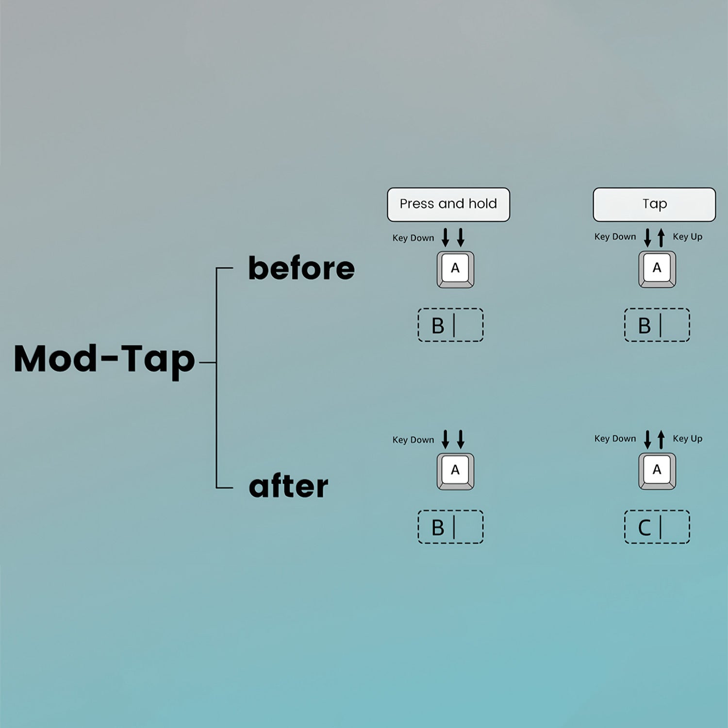 MOD 007 HE Year of Dragon Mod Tap