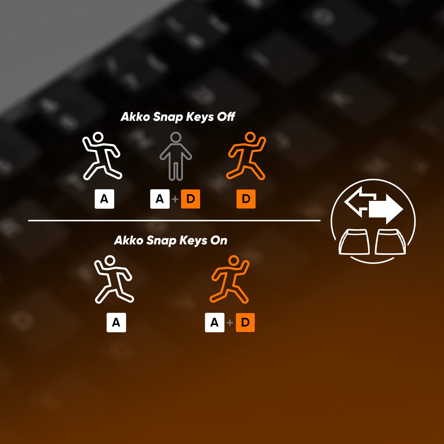 Akko MOD68 HE ISO Magnetic Keyboard Snap Key