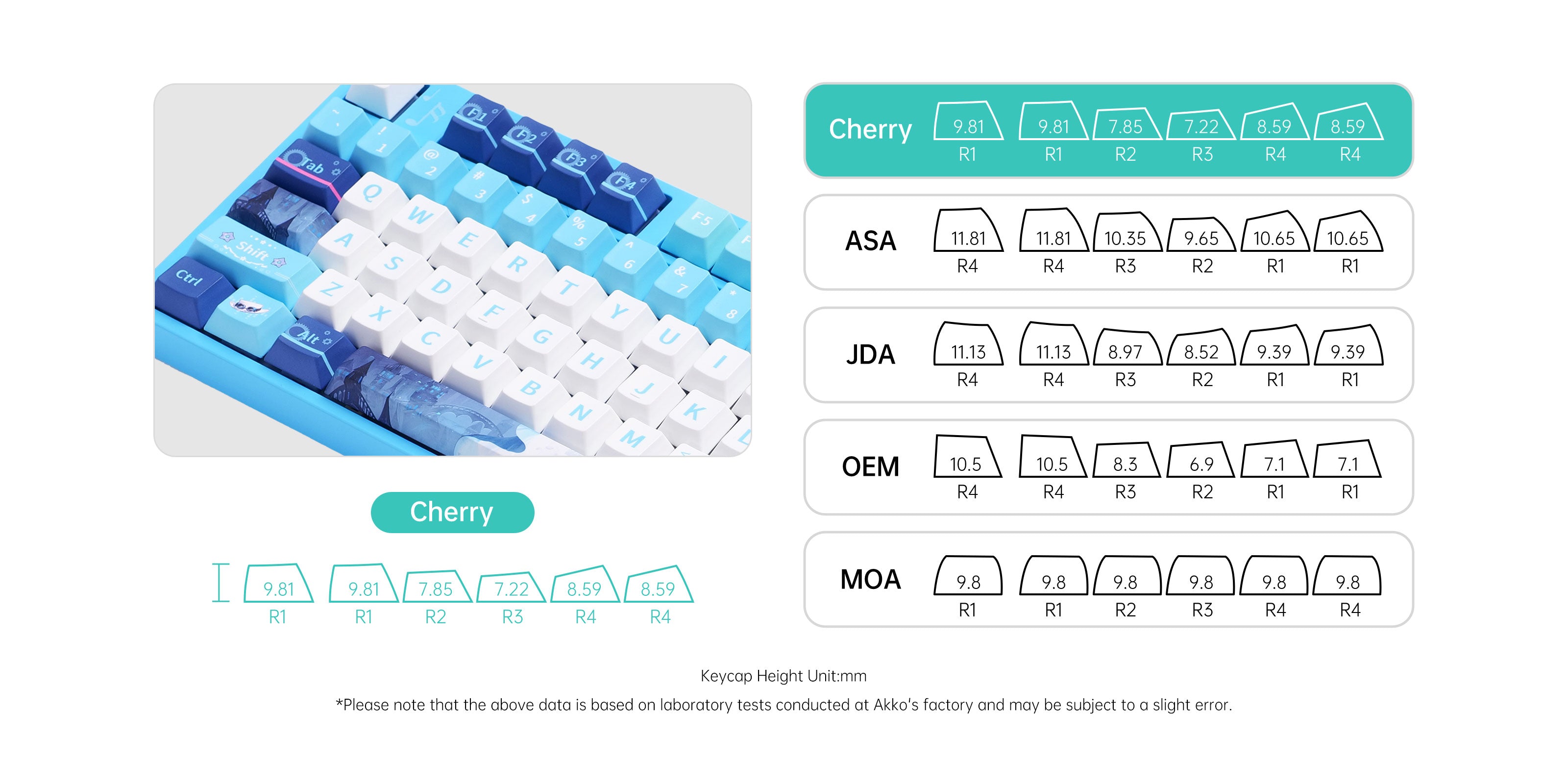 Akko Hatsune Miku WITH YOU 2025 5108 V5 Cherry Keycaps