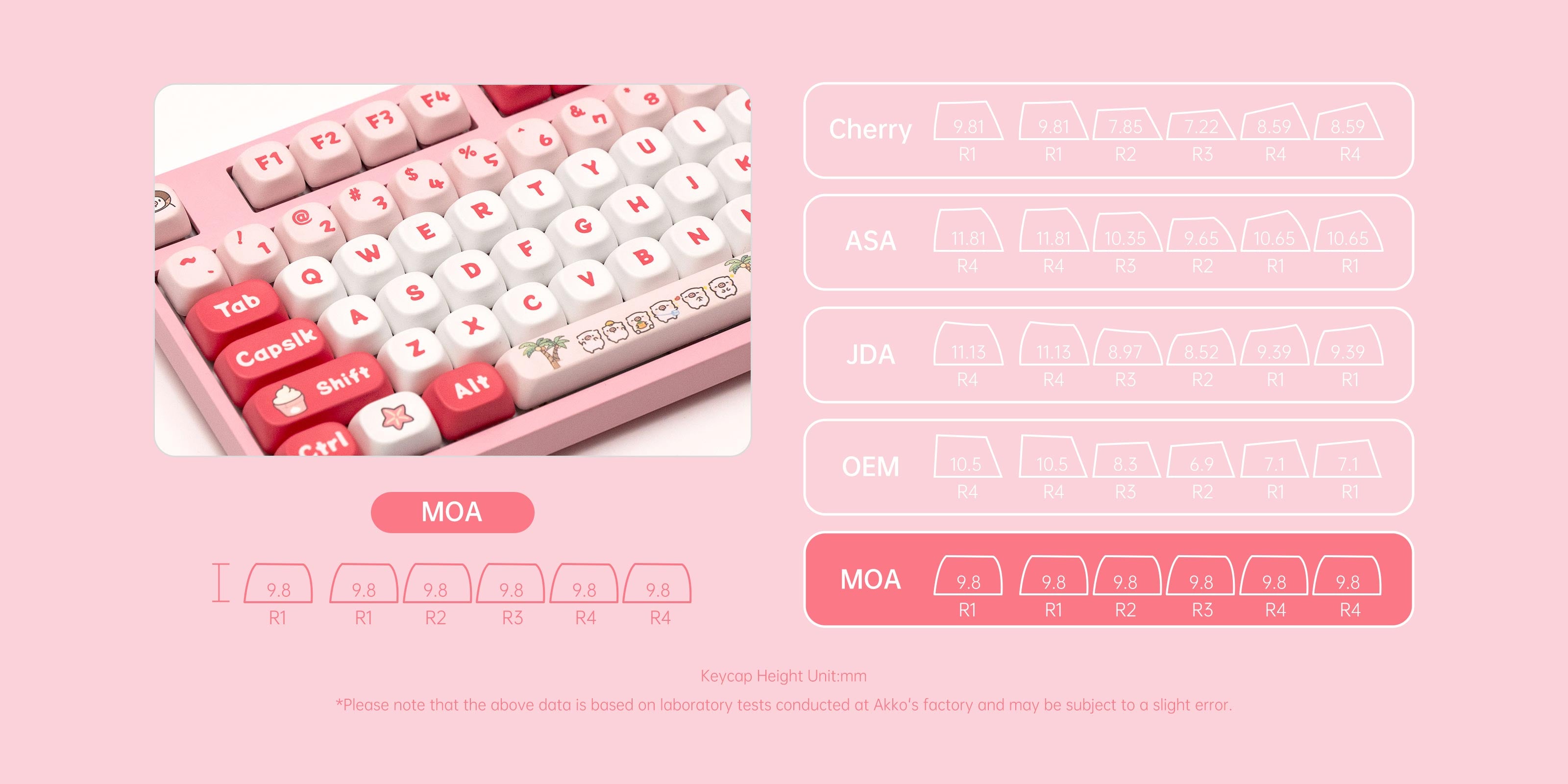 Akko POCO Family 3108V3 Mechanical Keyboard MOA Keycaps