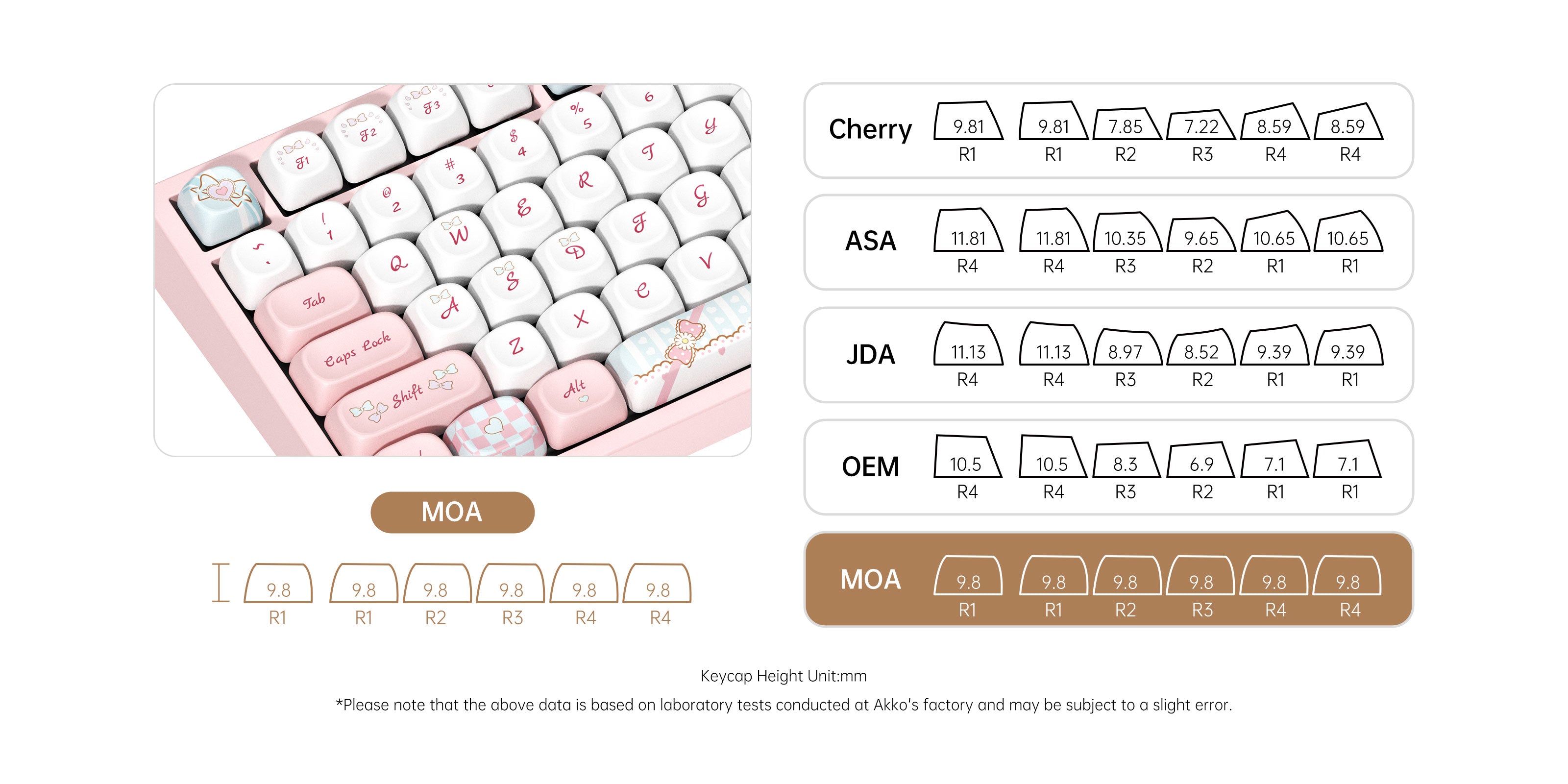 Akko My Sweet Piano 5087 V5 Keyboard MOA Keycaps