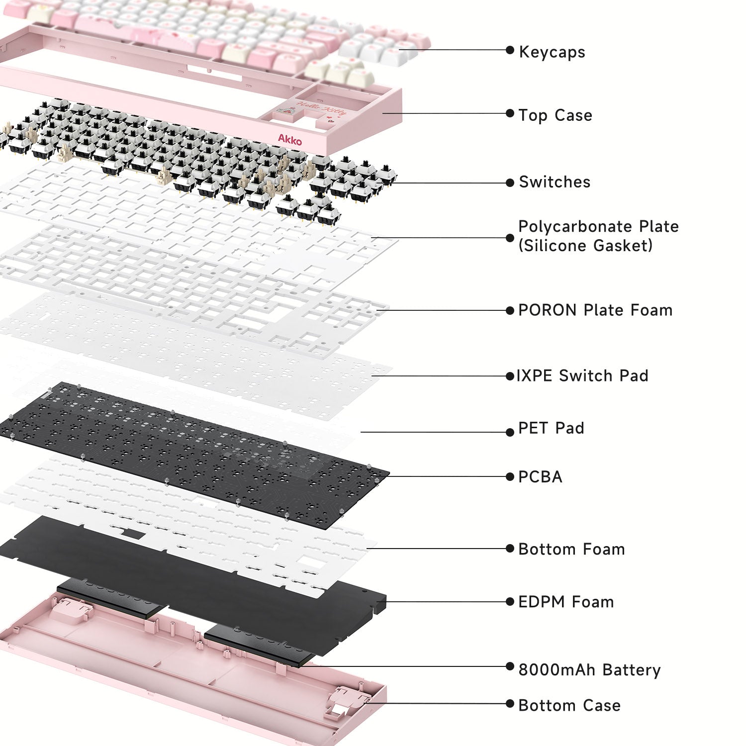 Akko My Sweet Piano 5087 V5 Keyboard Structure
