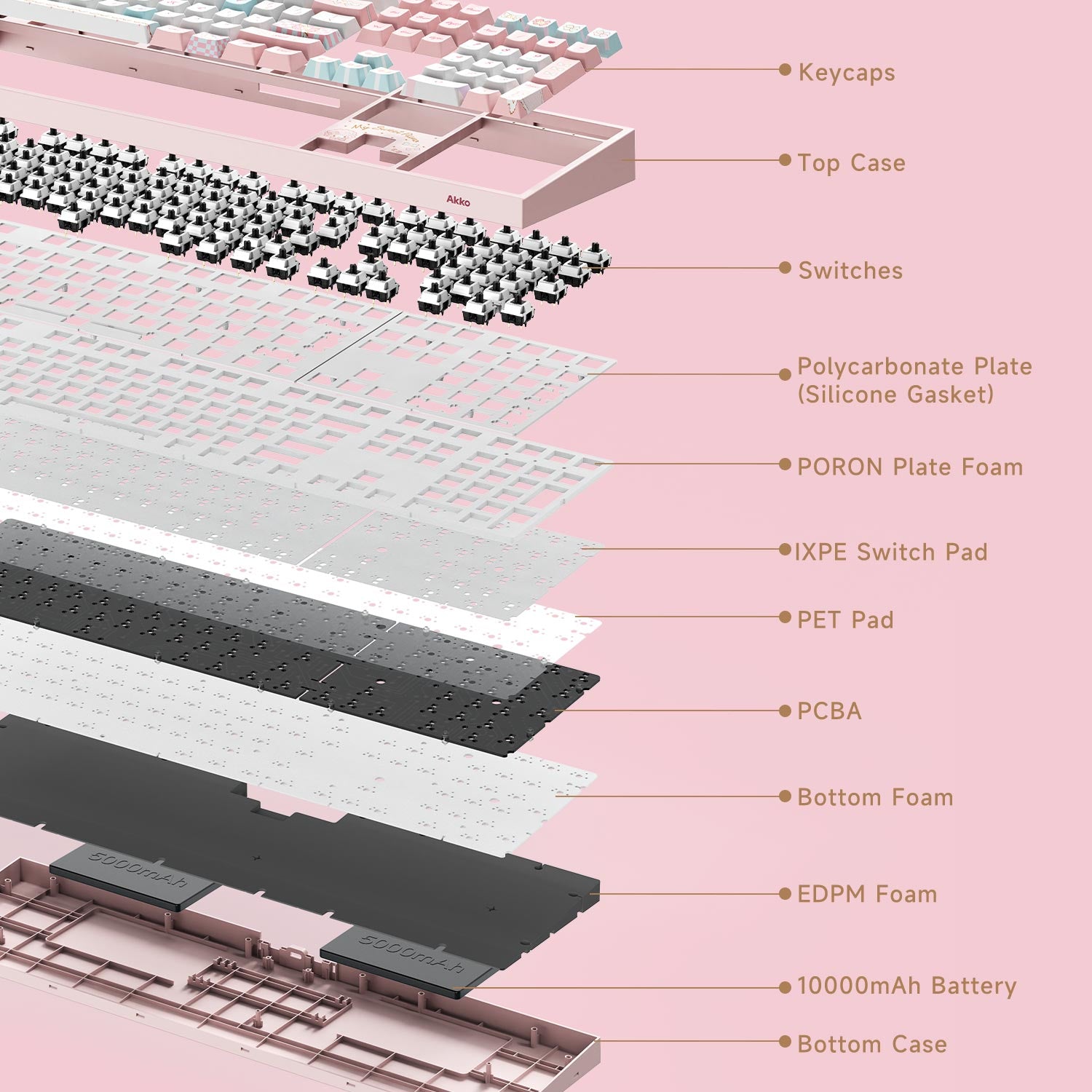 Akko My Sweet Piano 5108 V5 Mechanical Keyboard Structure
