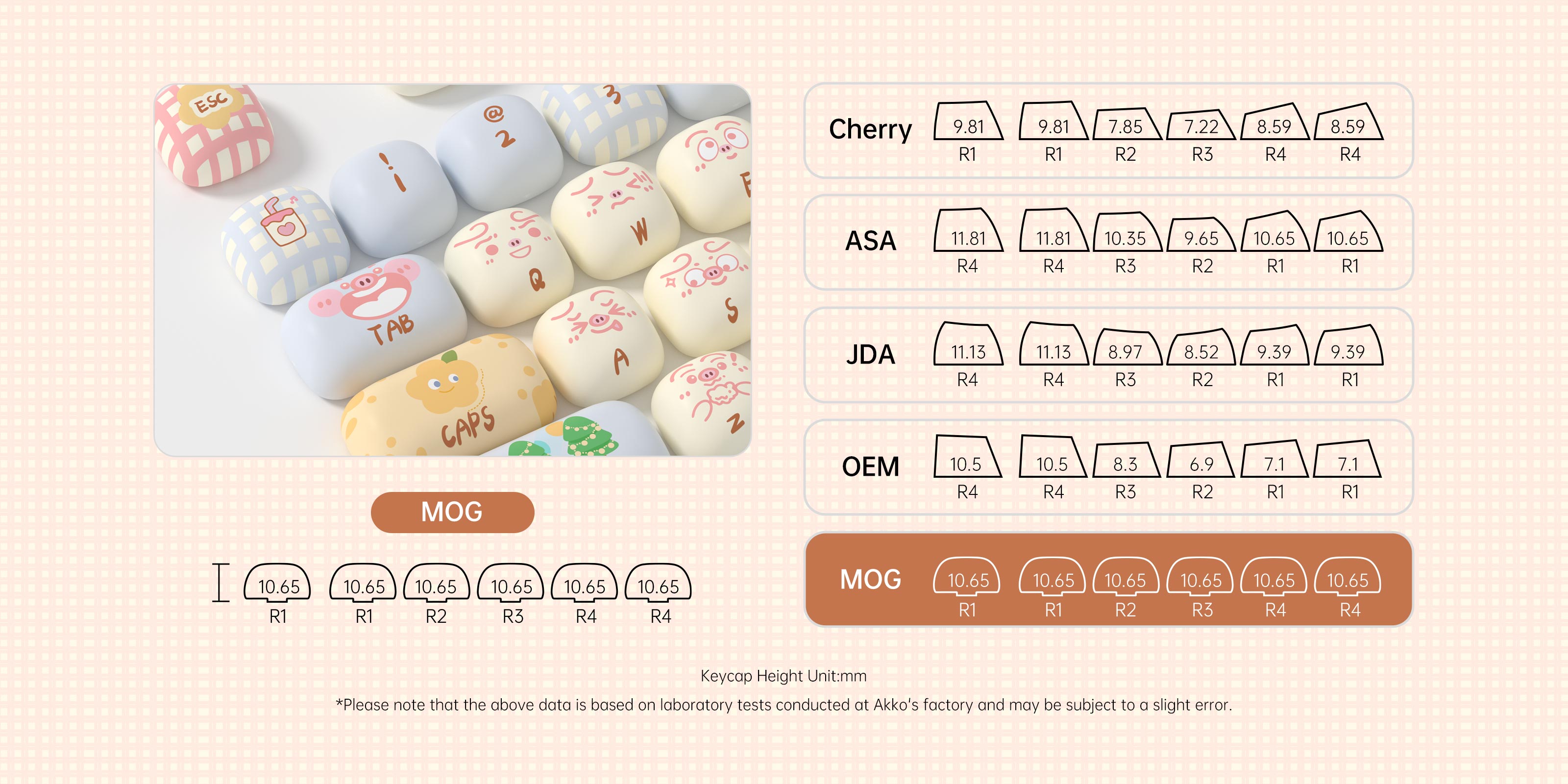 【後払い手数料無料】 Akko-オリジナルのかわいいテーマのキーキャップセット,mog,moa キーボード