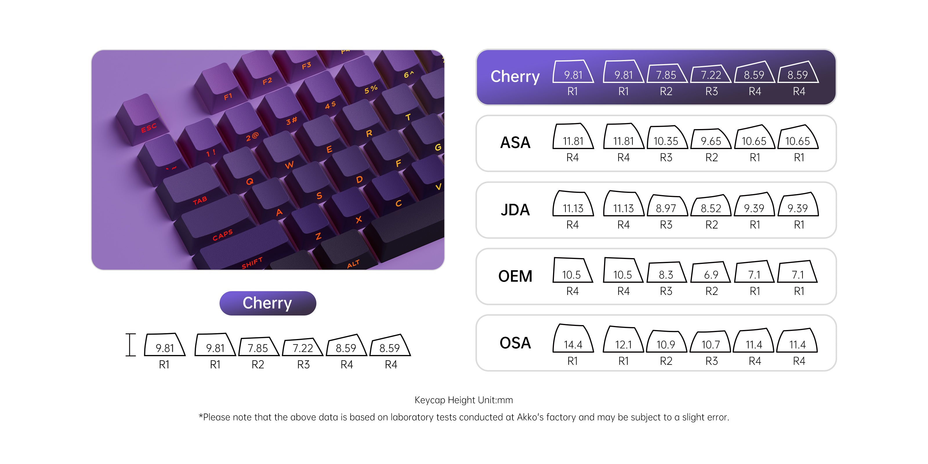 Akko Purple Gradient Keycap Set Cherry Profile Keycaps