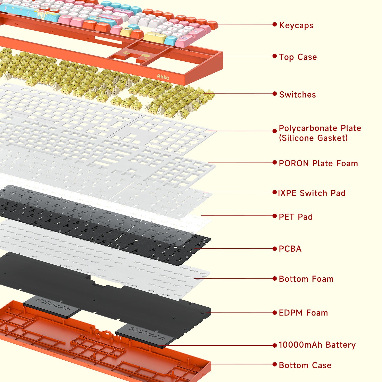 Akko Ranma ½ 5108 V5 Keyboard Structure