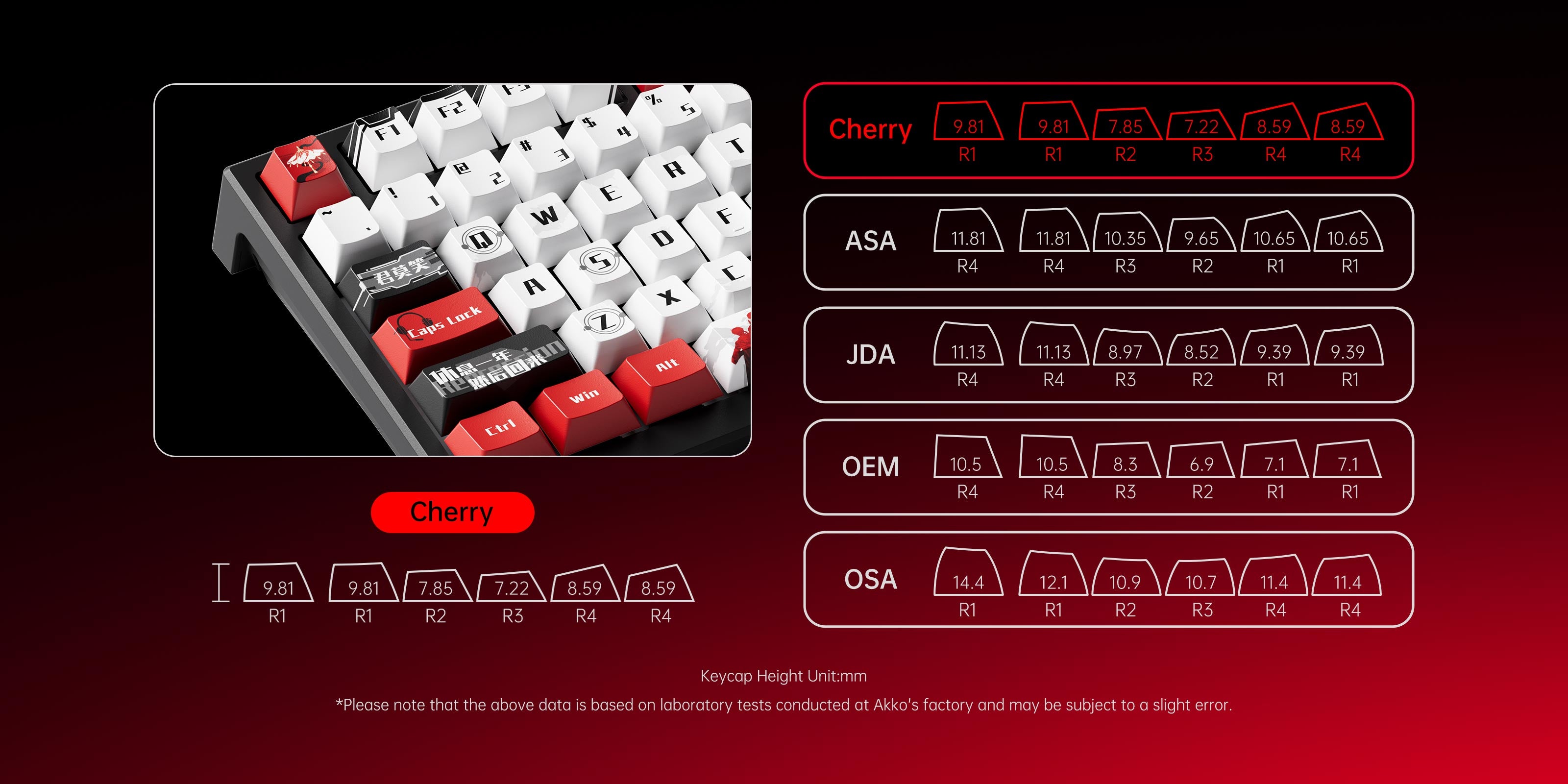Akko TAC75 HE King's Avatar Ye Xiu Magnetic Keyboards Cherry Profile Keycaps
