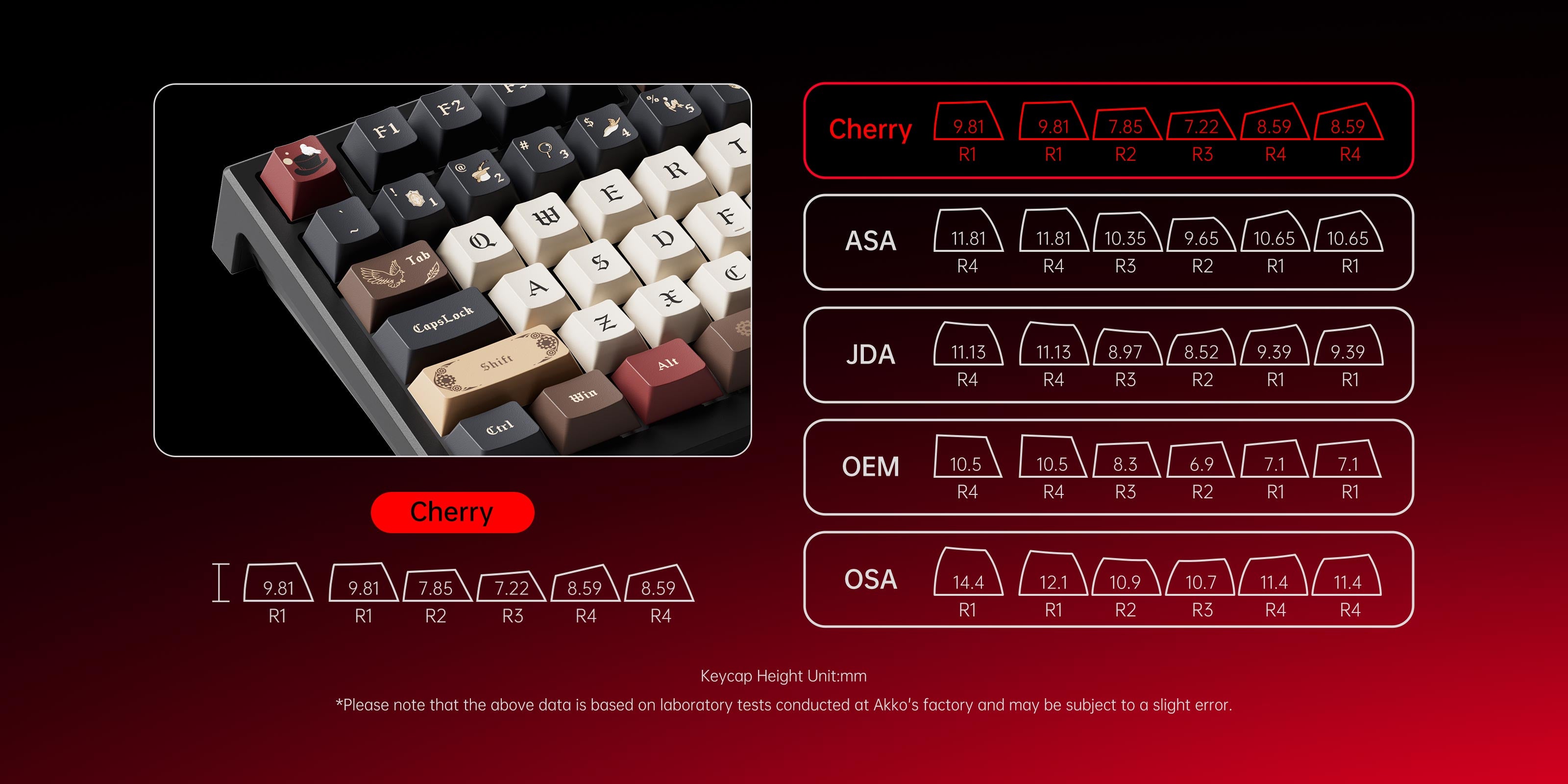 Akko TAC75 HE Lord of the Mysteries Magnetic Keyboards  Cherry Profile Keycaps
