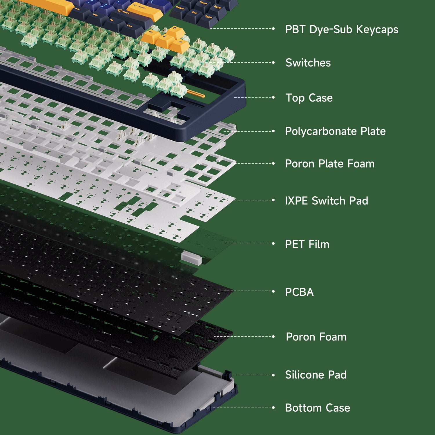 Akko TAC87 Matcha Red Bean Mechanical Keyboard Structure