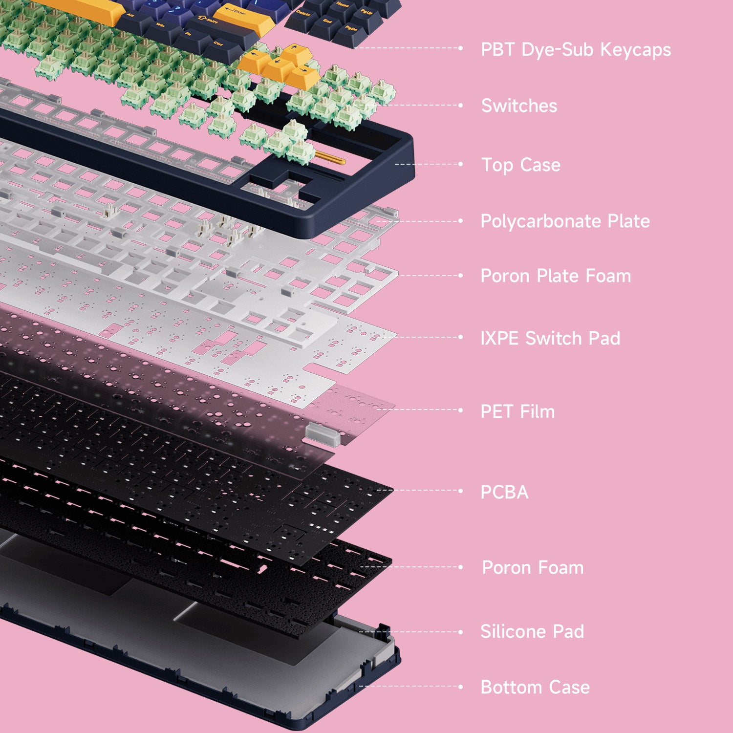 Akko TAC87 Prunus Lannesiana Mechanical Keyboard Structure