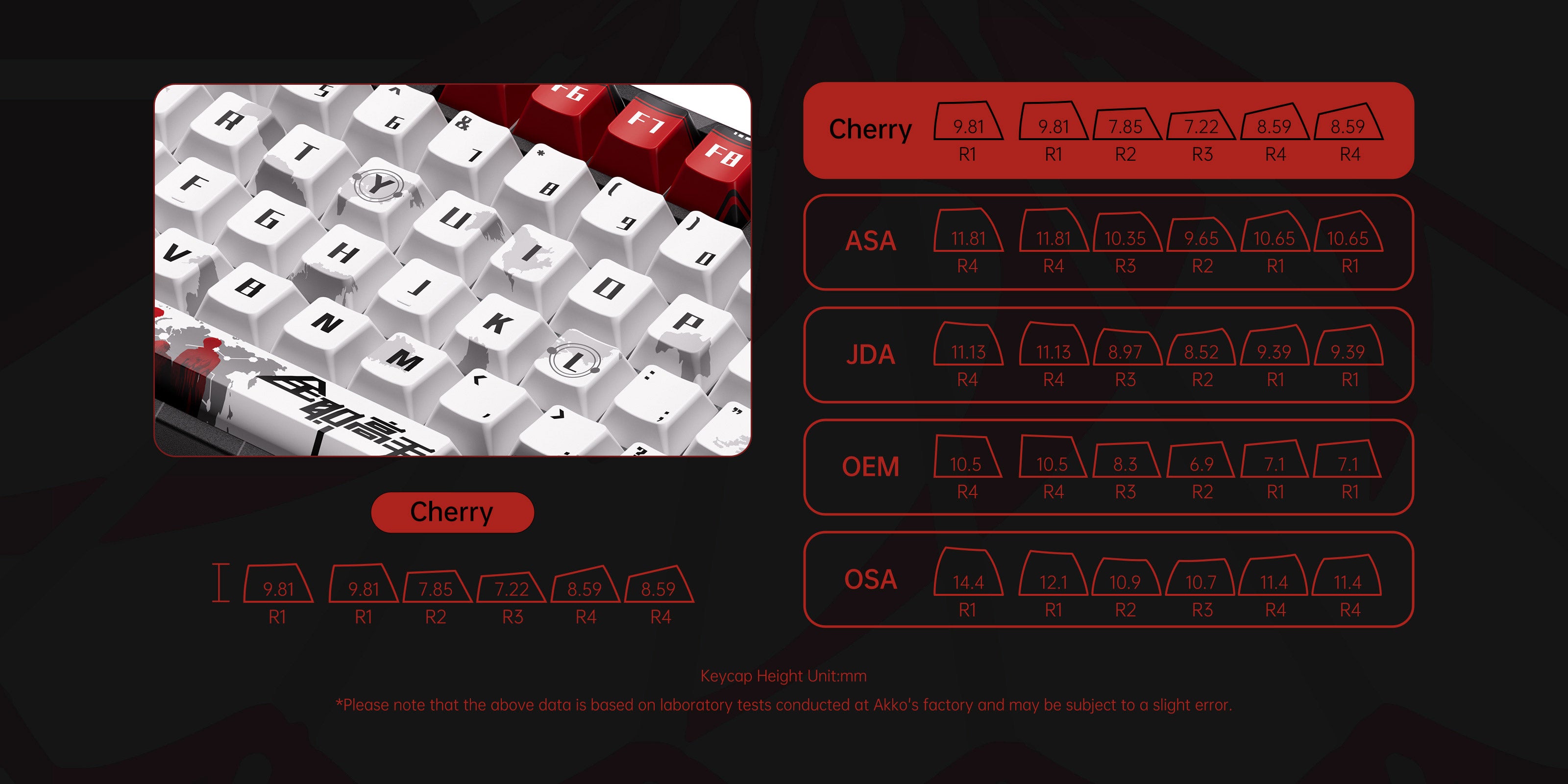 Akko The King’s Avatar 3087 V1 Wired Keyboard- Ye Xiu Cherry Keycaps