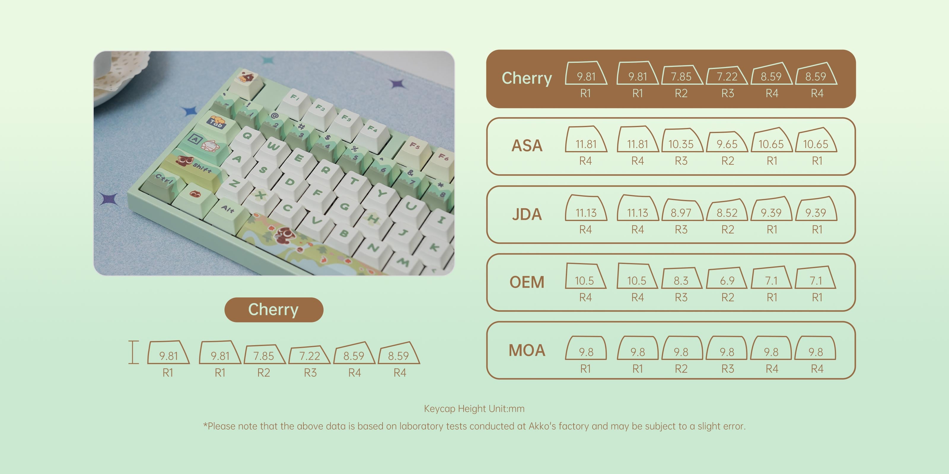 Akko The Legend of Hei 5087 V5 Keyboard Cherry Keycaps