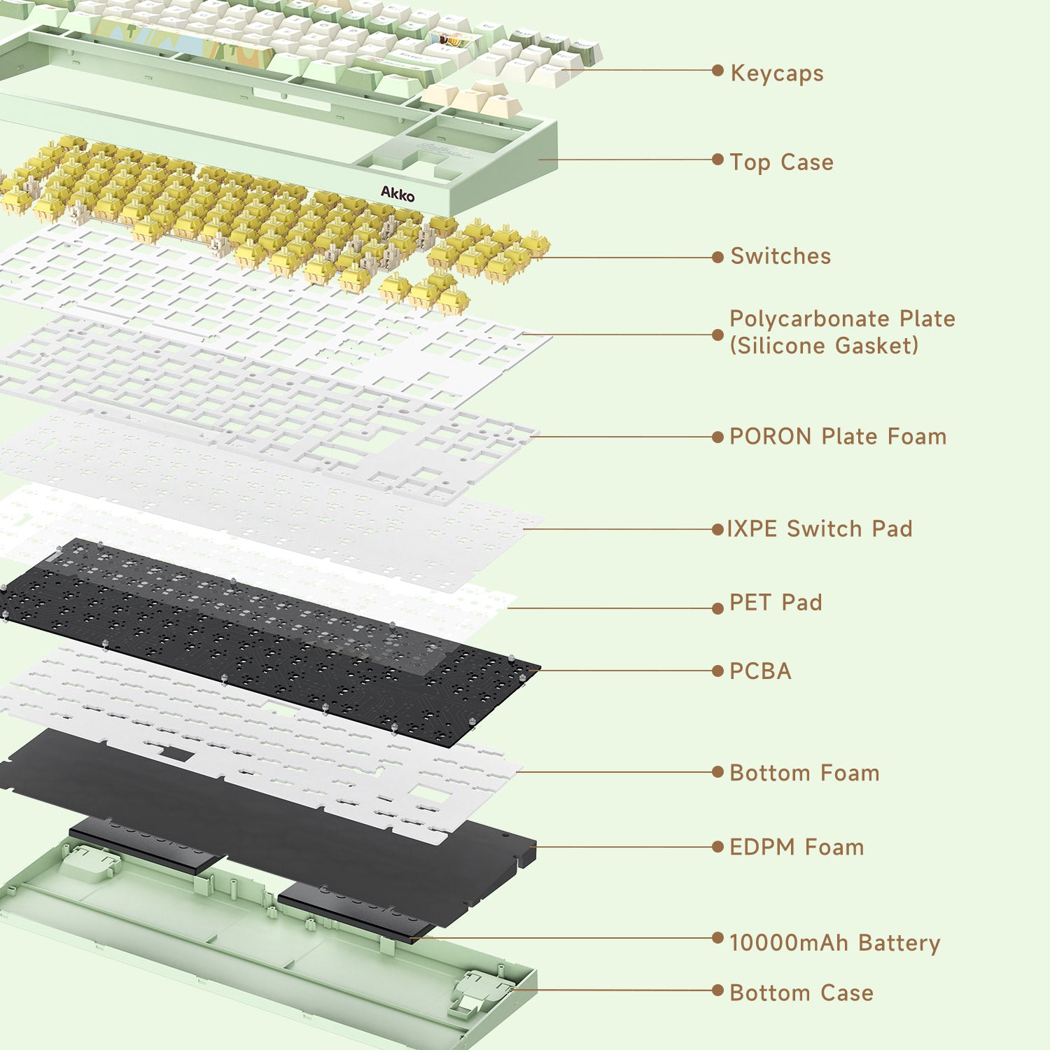 Akko The Legend of Hei 5087 V5 Keyboard Structure