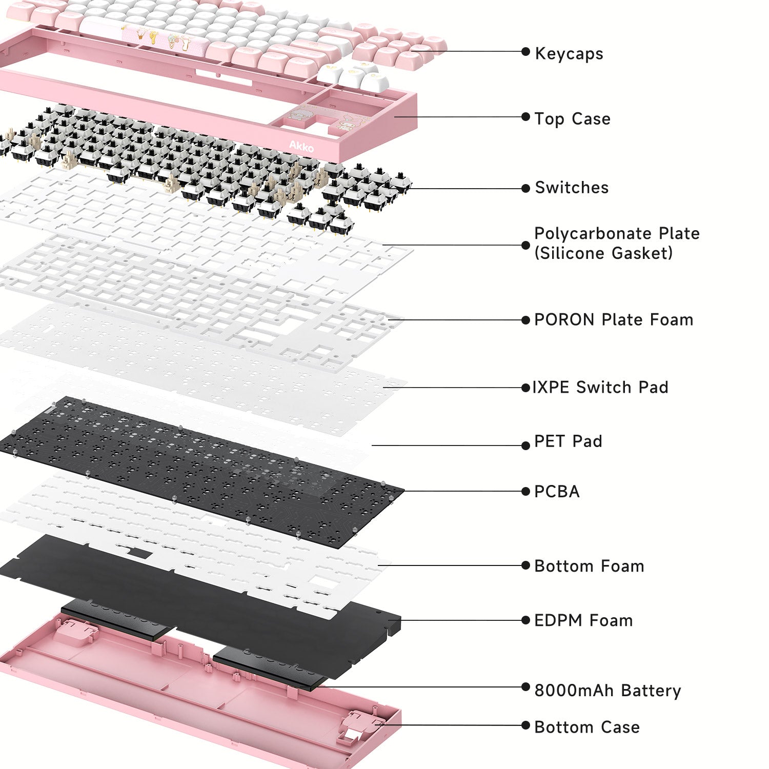 Akko My Melody 5087 V5 Keyboard Structure