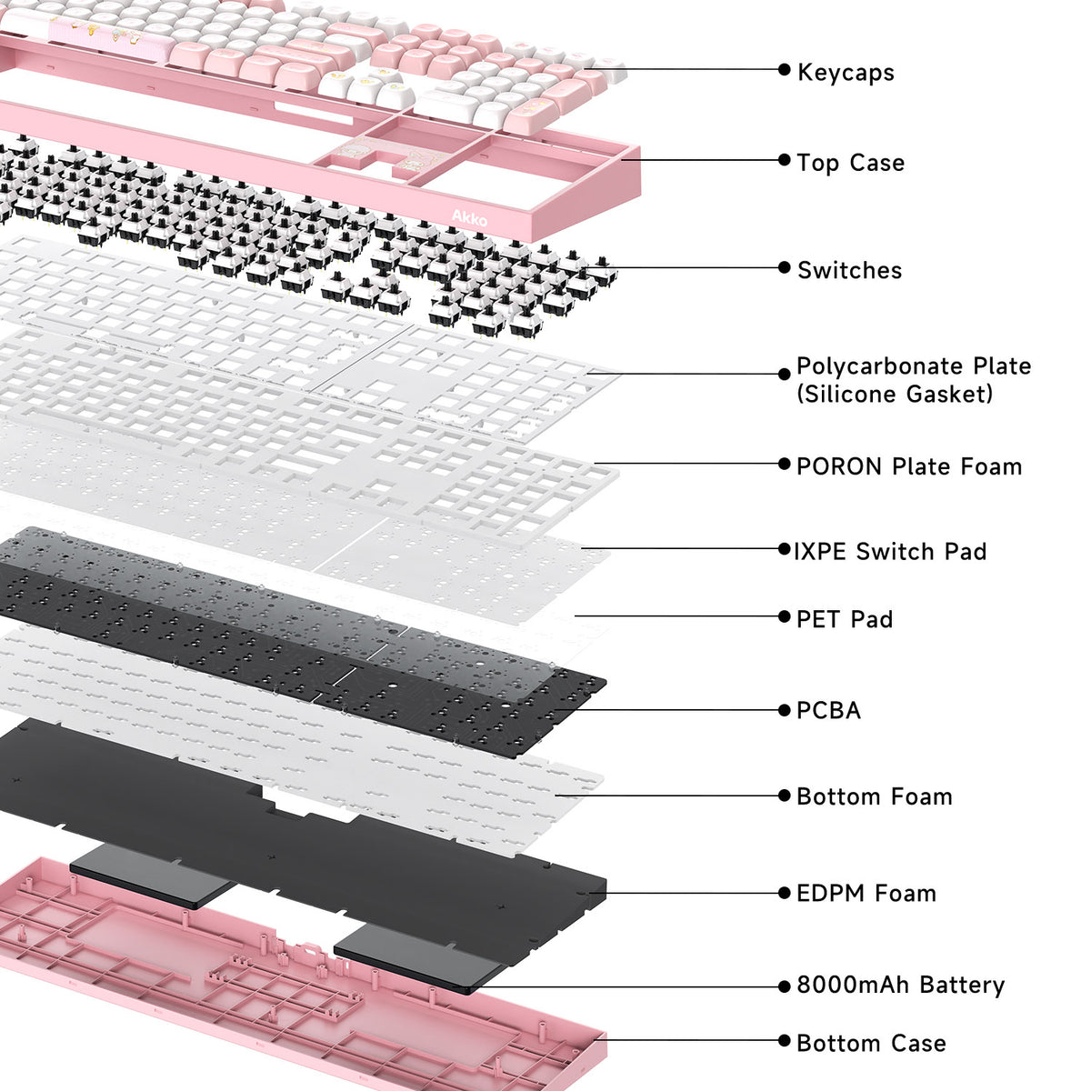 Akko My Melody 5108 V5 Mechanical Keyboard Structure