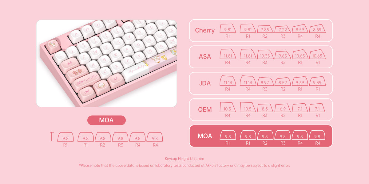 Akko My Melody 5108 V5 Mechanical Keyboard MOA Keycaps