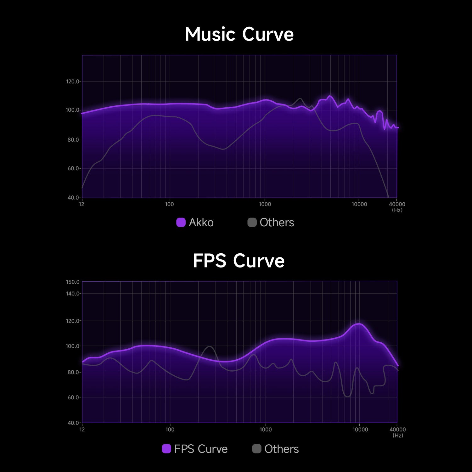 Akko Verge S9 Master Gaming Headset Luxury Music FPS Curve