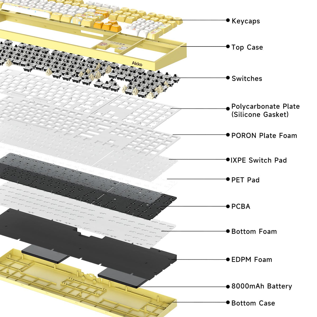 Akko Dudu and Bubu 5108 V5 Mechanical Keyboard Structure