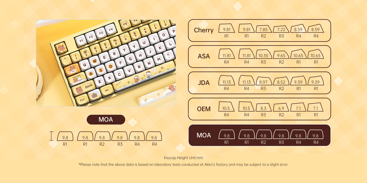 Akko Dudu and Bubu 5108 V5 Mechanical Keyboard MOA Keycaps