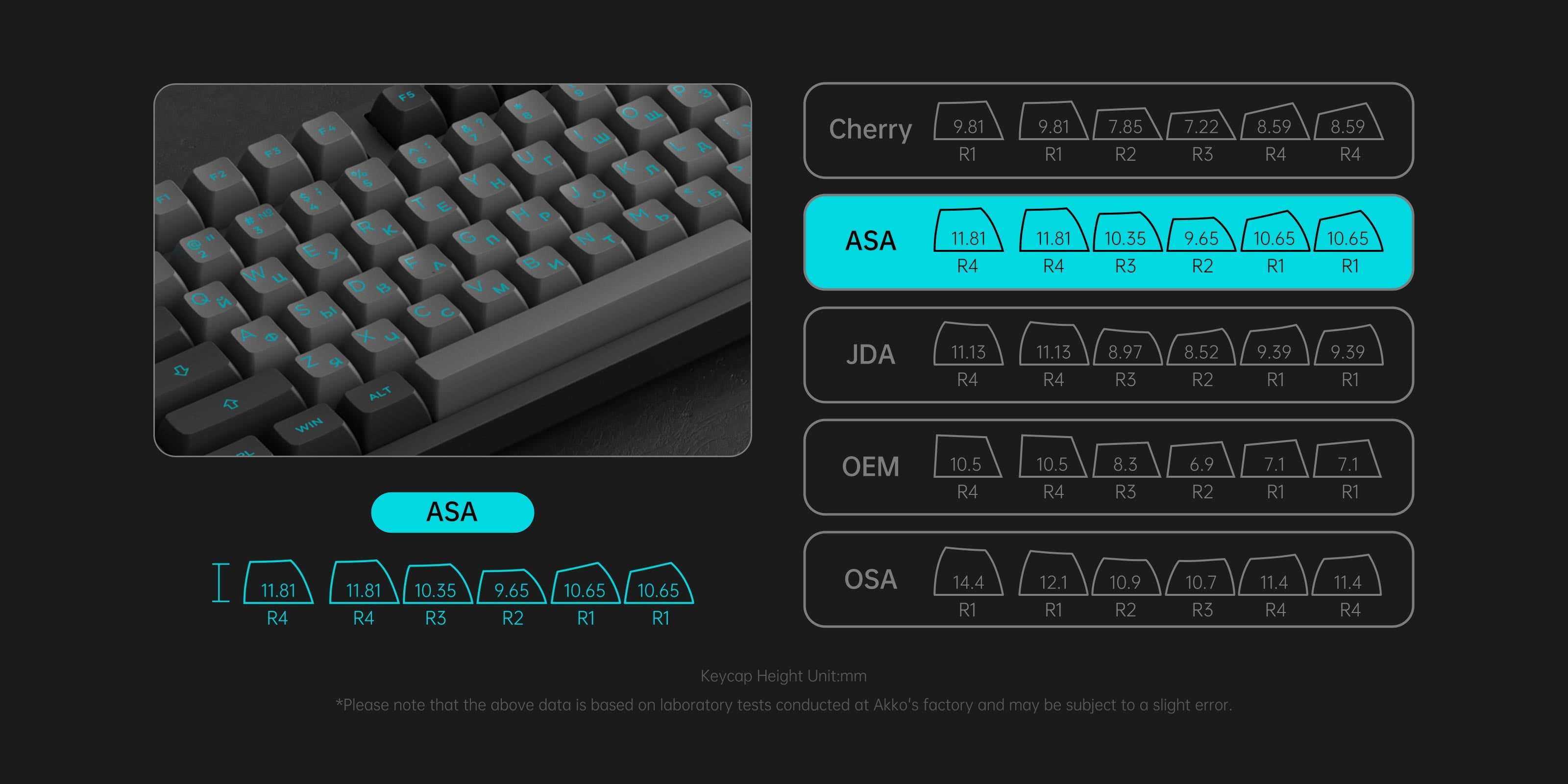 Akko Black Cyan Cyrillic Keycap Set (98-key) ASA Profile