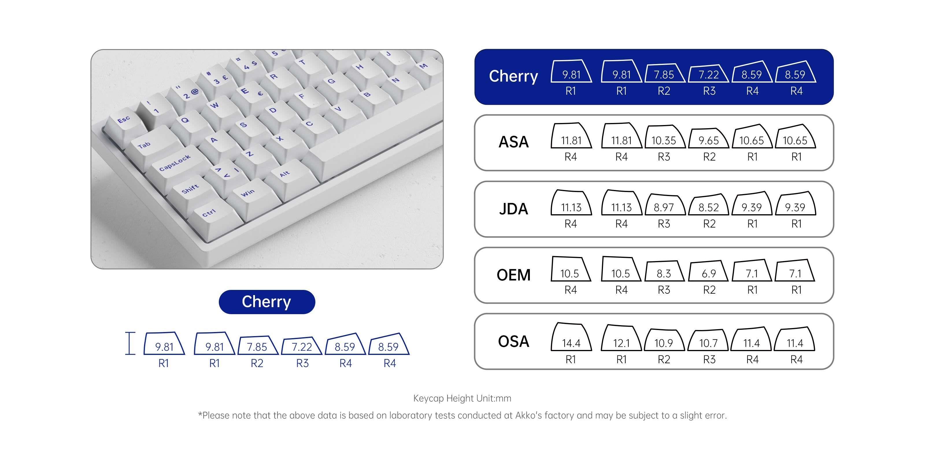 Blue on White ISO Nordic Keycap Set (76-key) Cherry Profile