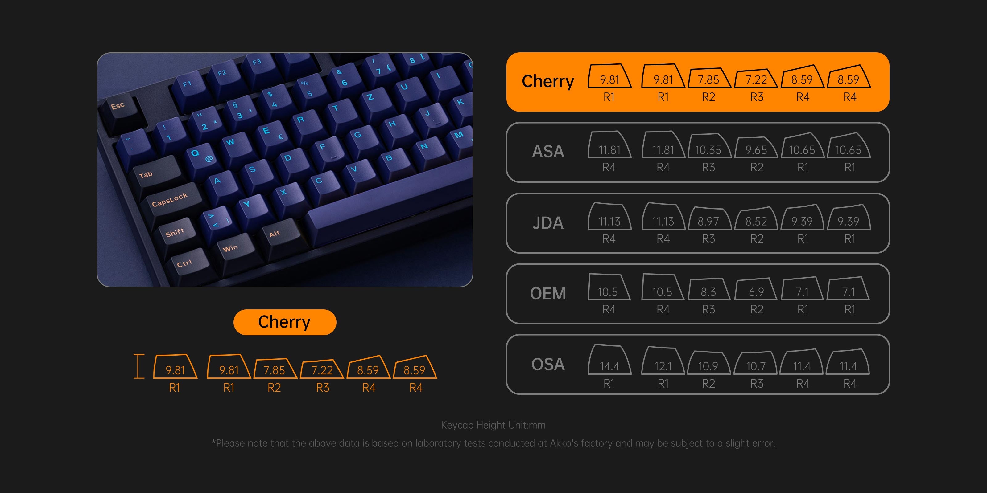 Horizon ISO Nordic Keycap Set Cherry Profile
