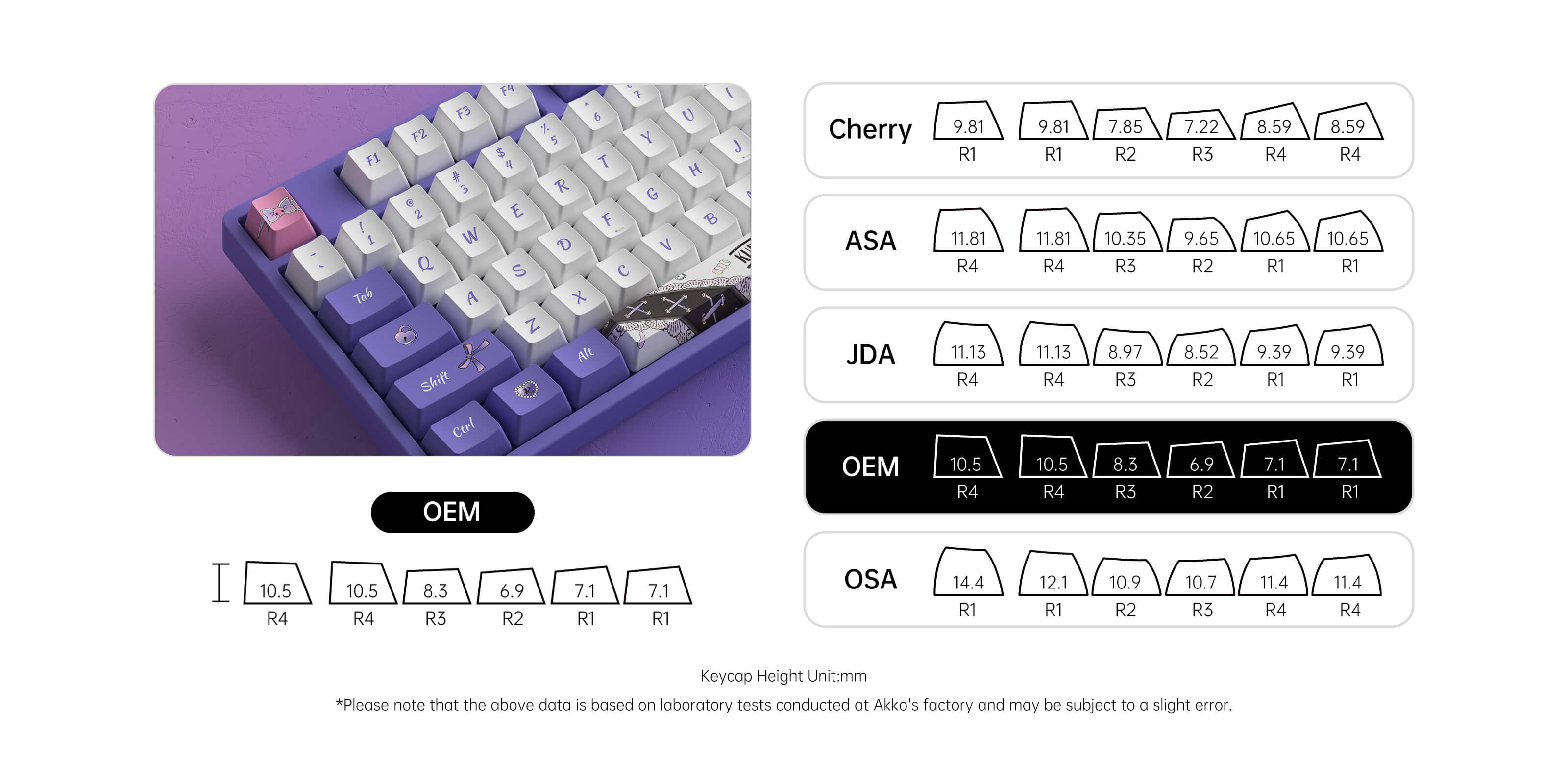 kuromi 5108b plus purple mechanical keyboard keycaps profile for pc