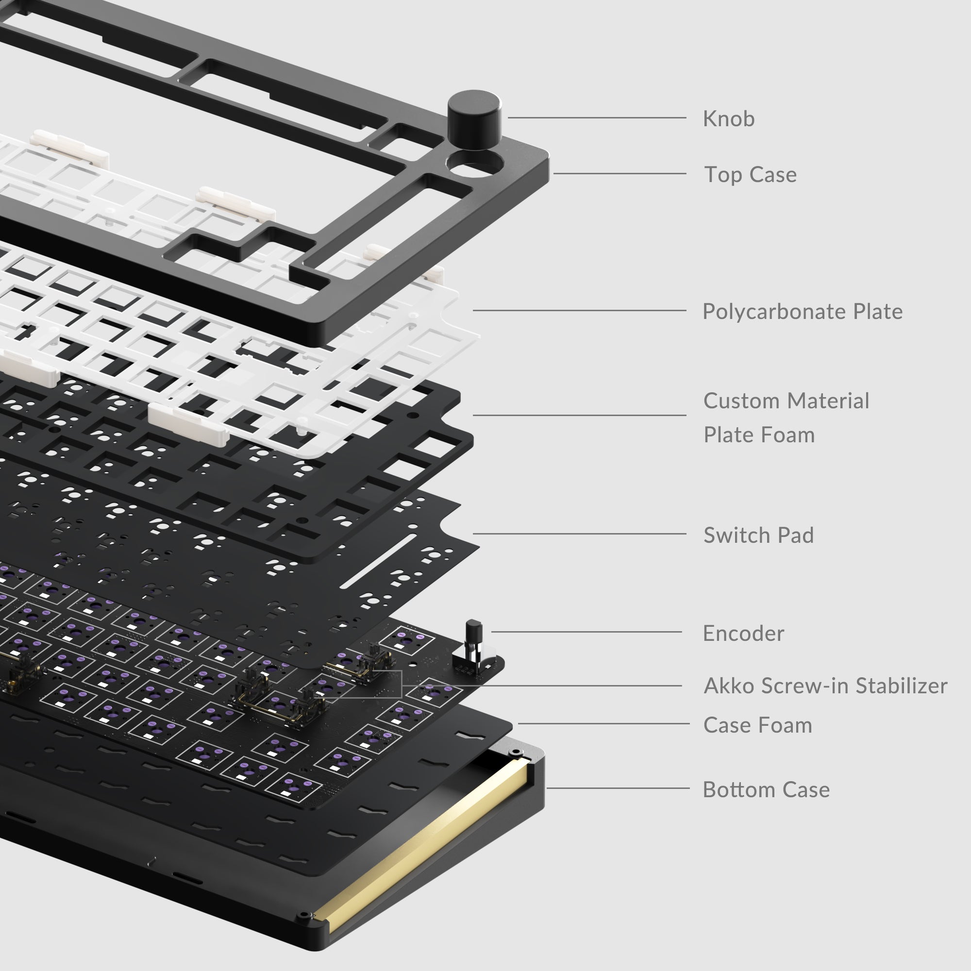 internal structure of MonsGeek M1 DIY Kit