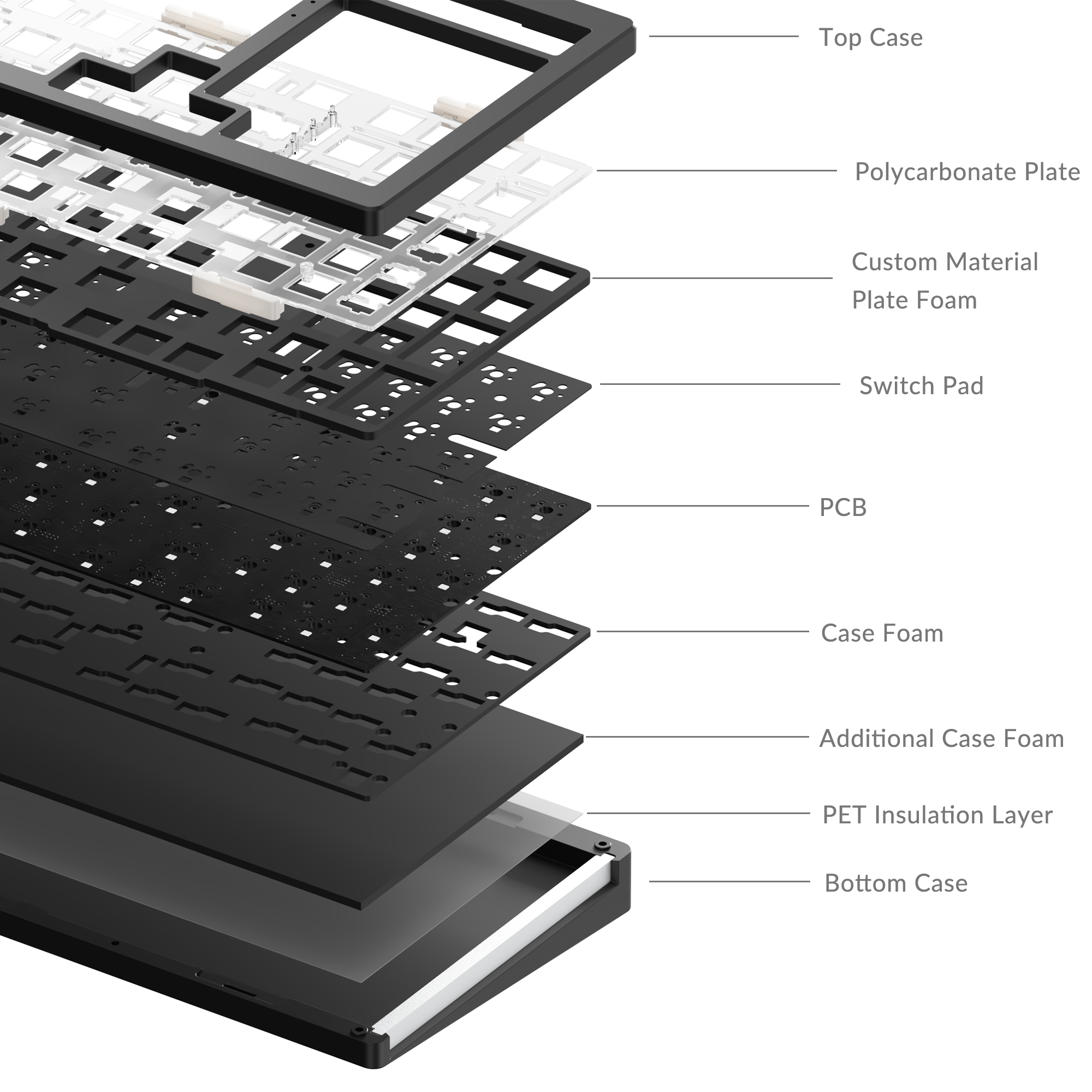 Inter structure of  MonsGeek M2 QMK keyboard 