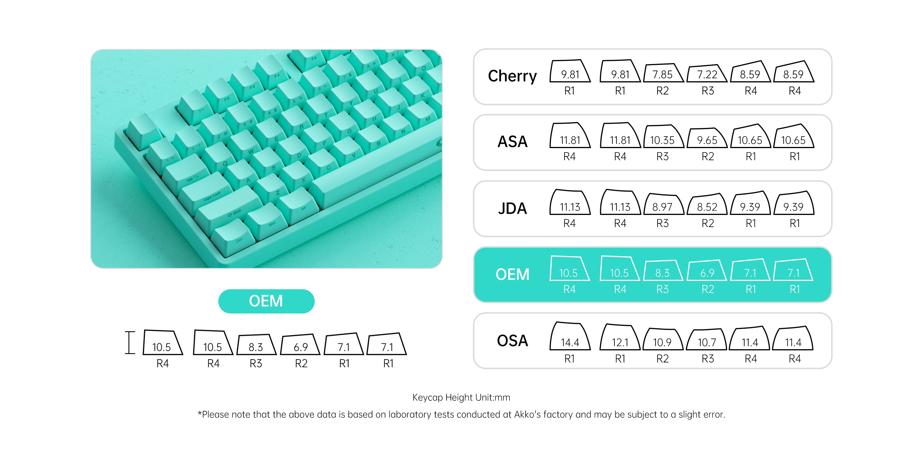 Mint Green 5087S SP QMK
