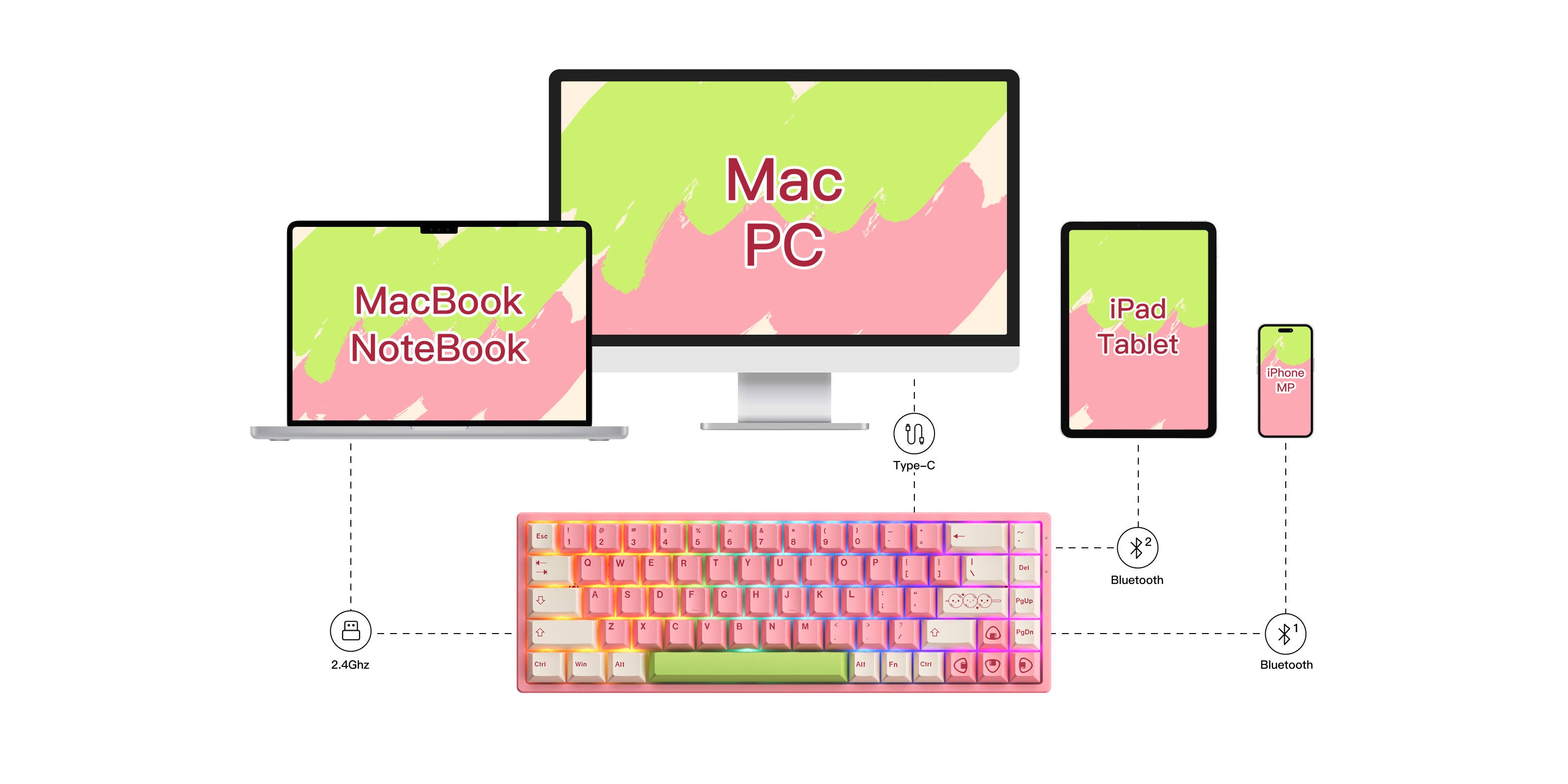 Akko Mochi & Dango 3068B Plus Mechanical Keyboard | AKKO EU