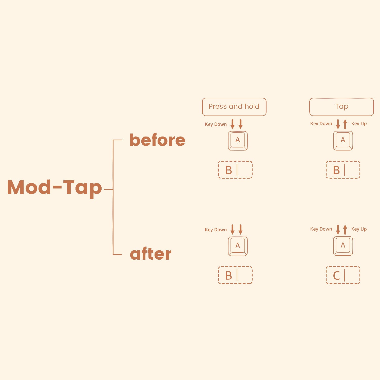 Akko Bun Wonderland 5108 V5 Mechanical Keyboard Mod Tap