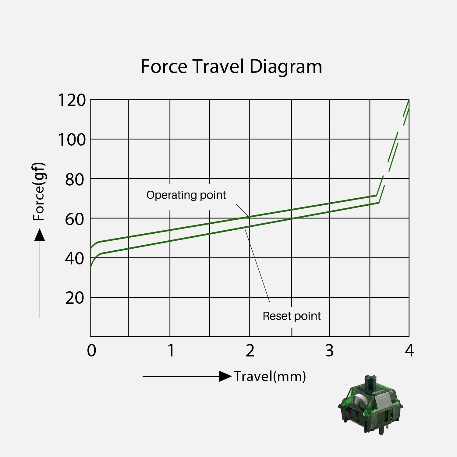 MonsGeek Green Fog Linear Switch Force Travel Diagram